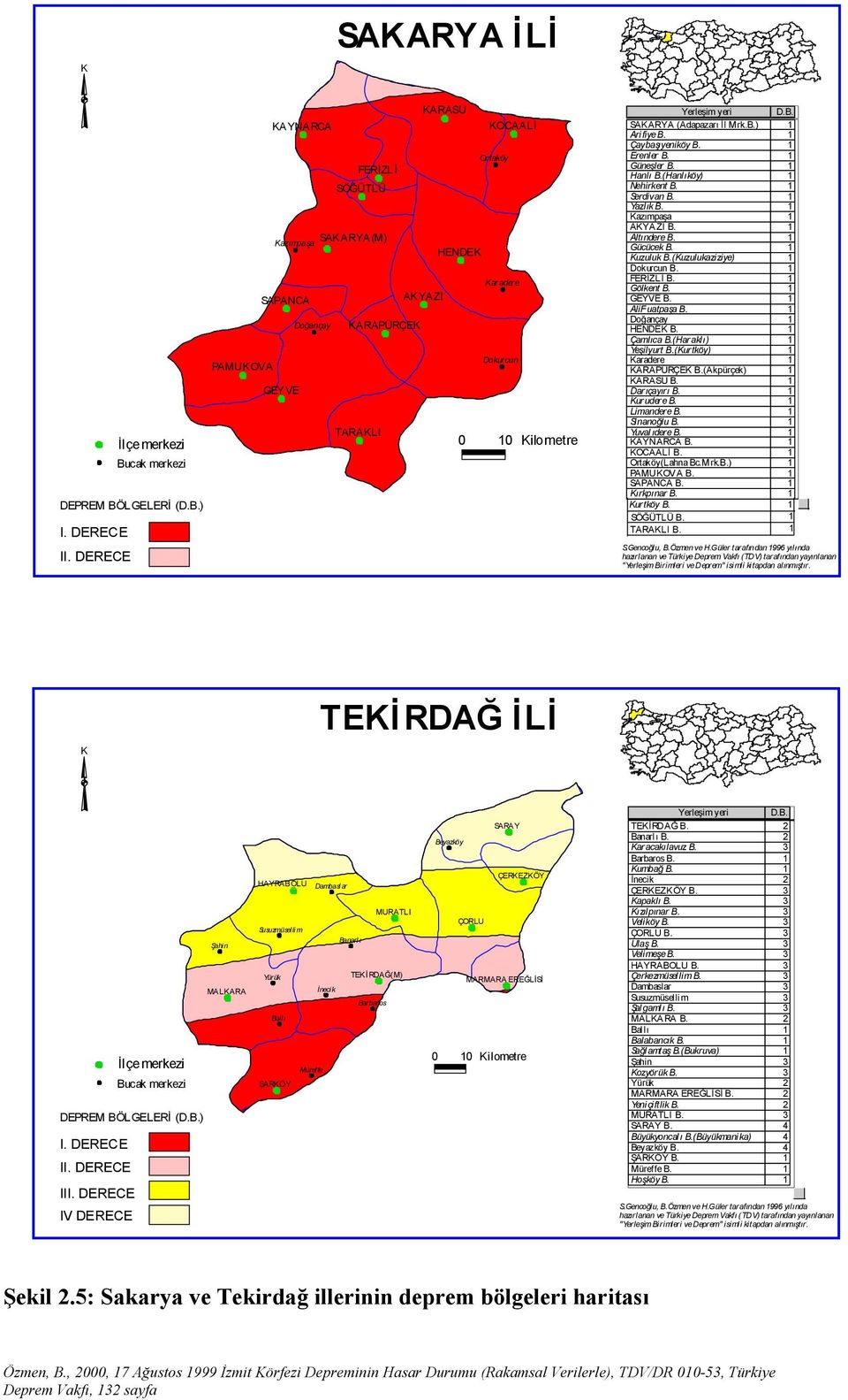 SAK ARYA (Adapazarı İl Mrk.B.) 1 Ari fiye B. 1 Çaybaşıyeniköy B. 1 Erenler B. 1 Güneşler B. 1 Hanlı B.(Hanlıköy) 1 Nehirkent B. 1 Serdivan B. 1 Yazlık B. 1 Kazımpaşa 1 AKYAZI B. 1 Altındere B.