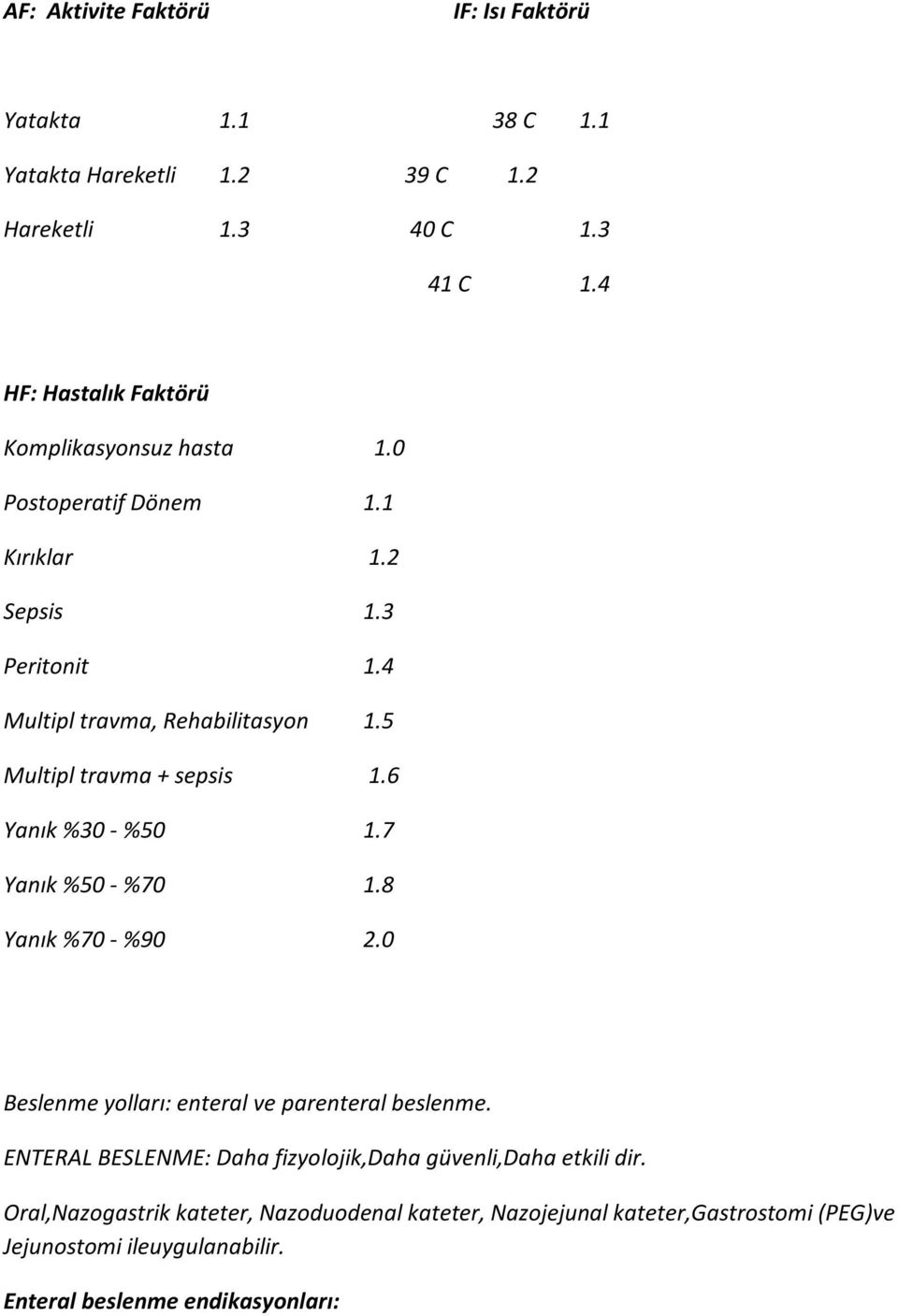 5 Multipl travma + sepsis 1.6 Yanık %30 - %50 1.7 Yanık %50 - %70 1.8 Yanık %70 - %90 2.0 Beslenme yolları: enteral ve parenteral beslenme.