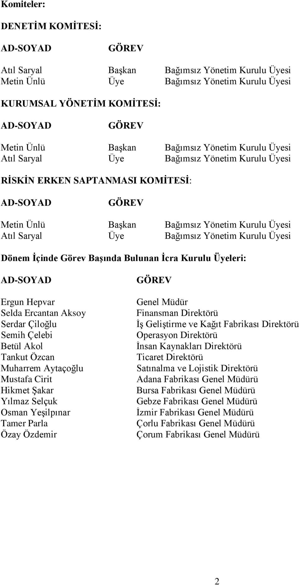 Yönetim Kurulu Üyesi Dönem İçinde Görev Başında Bulunan İcra Kurulu Üyeleri: AD-SOYAD Ergun Hepvar Selda Ercantan Aksoy Serdar Çiloğlu Semih Çelebi Betül Akol Tankut Özcan Muharrem Aytaçoğlu Mustafa