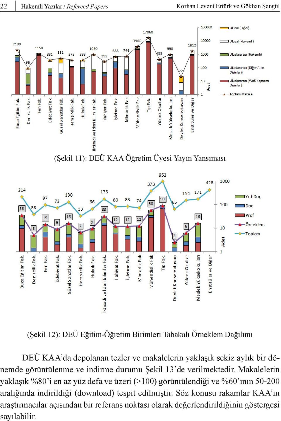 Birimleri Tabakalı Örneklem Dağılımı DEÜ DEÜ KAA da KAA da depolanan depolanan tezler tezler ve ve makalelerin makalelerin yaklaşık yaklaşık sekiz sekiz aylık aylık bir bir dönemde dönemde