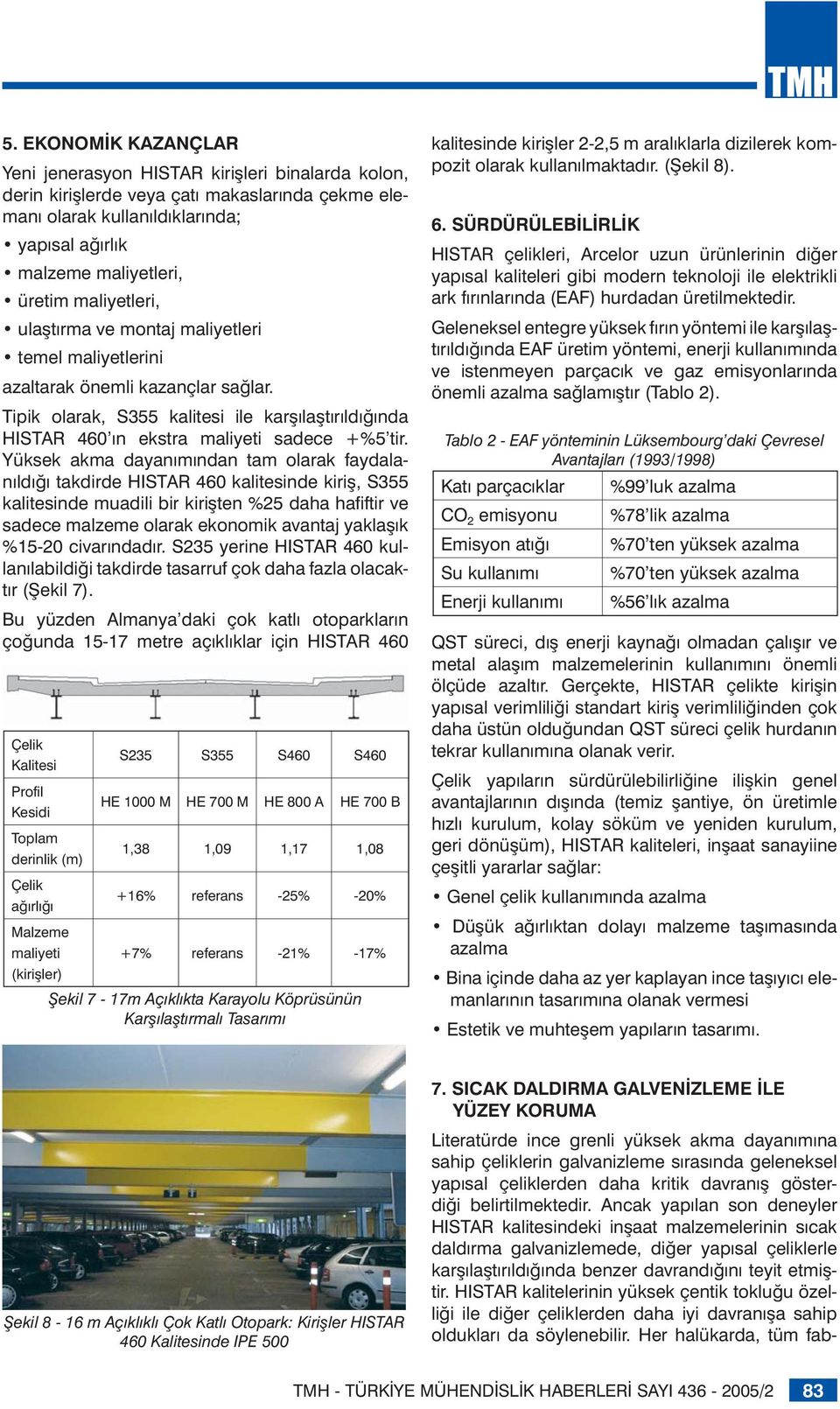 Yüksek akma dayanımından tam olarak faydalanıldığı takdirde HISTAR 460 kalitesinde kiriş, S355 kalitesinde muadili bir kirişten %25 daha hafiftir ve sadece malzeme olarak ekonomik avantaj yaklaşık