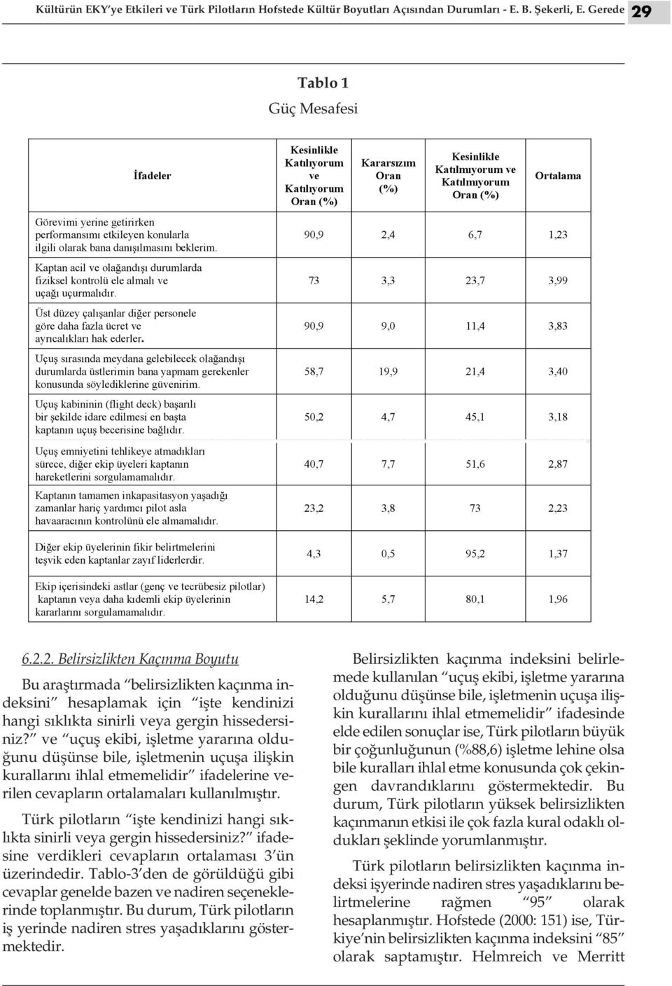 performansımı etkileyen konularla ilgili olarak bana danı ılmasını beklerim. Kaptan acil ve ola andı ı durumlarda fiziksel kontrolü ele almalı ve uça ı uçurmalıdır.