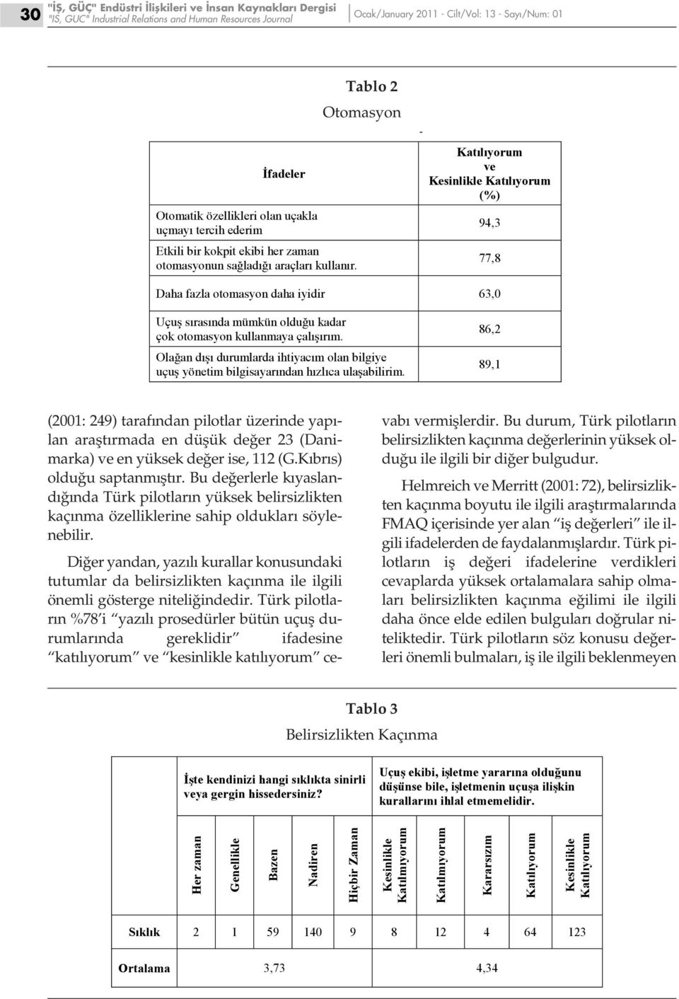 Tablo 2 Otomasyon y Katılıyorum ve Kesinlikle Katılıyorum (%) 94,3 77,8 Daha fazla otomasyon daha iyidir 63,0 Uçu sırasında mümkün oldu u kadar çok otomasyon kullanmaya çalı ırım.