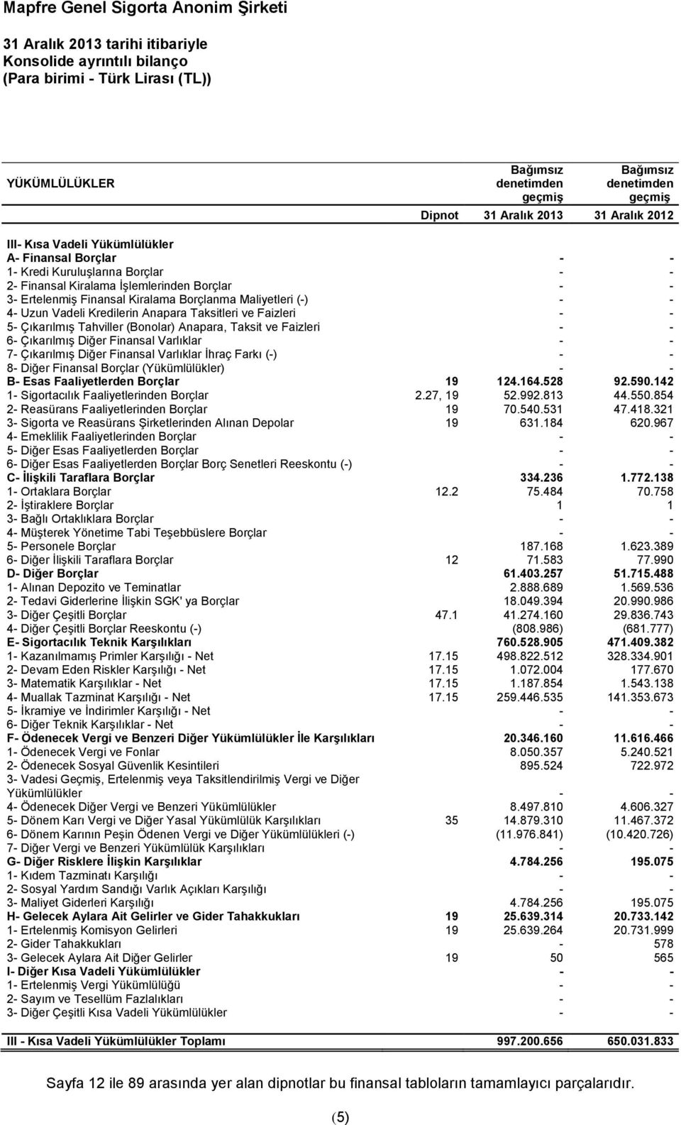 Anapara Taksitleri ve Faizleri - - 5- Çıkarılmış Tahviller (Bonolar) Anapara, Taksit ve Faizleri - - 6- Çıkarılmış Diğer Finansal Varlıklar - - 7- Çıkarılmış Diğer Finansal Varlıklar İhraç Farkı (-)