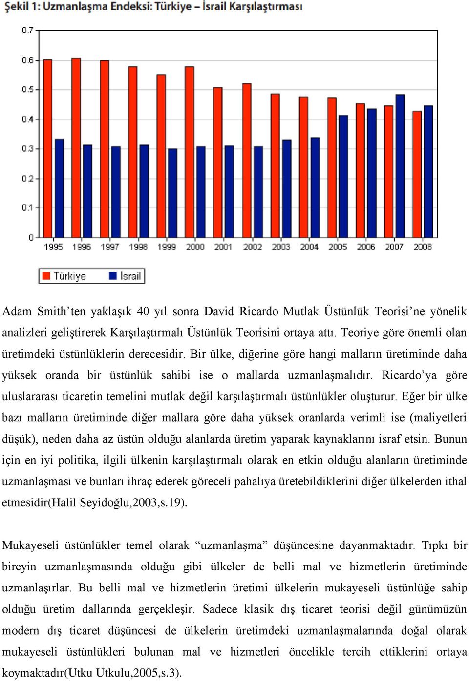 Ricardo ya göre uluslararası ticaretin temelini mutlak değil karşılaştırmalı üstünlükler oluşturur.