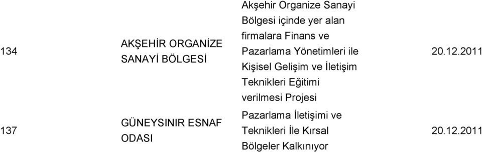 Gelişim ve İletişim Teknikleri Eğitimi verilmesi Projesi 137