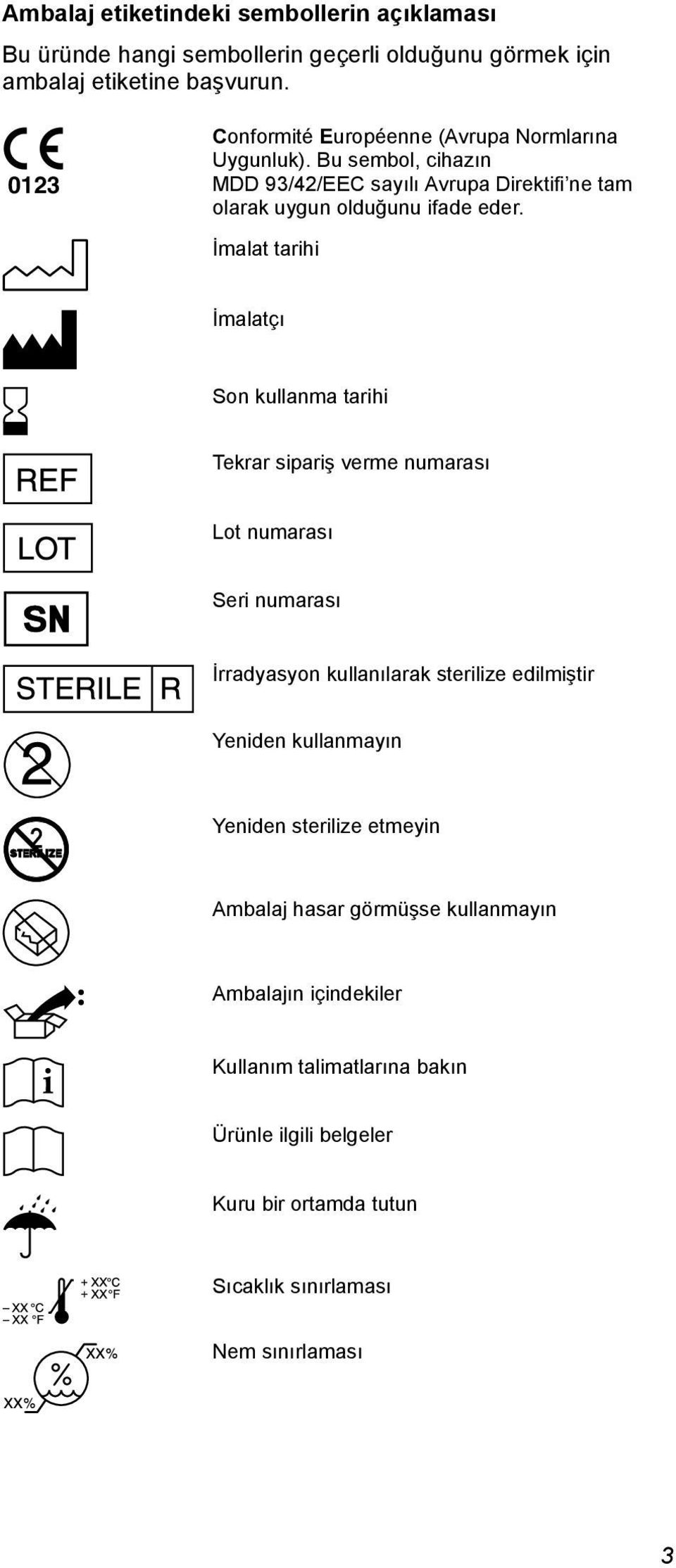 İmalat tarihi İmalatçı Son kullanma tarihi Tekrar sipariş verme numarası Lot numarası Seri numarası İrradyasyon kullanılarak sterilize edilmiştir Yeniden