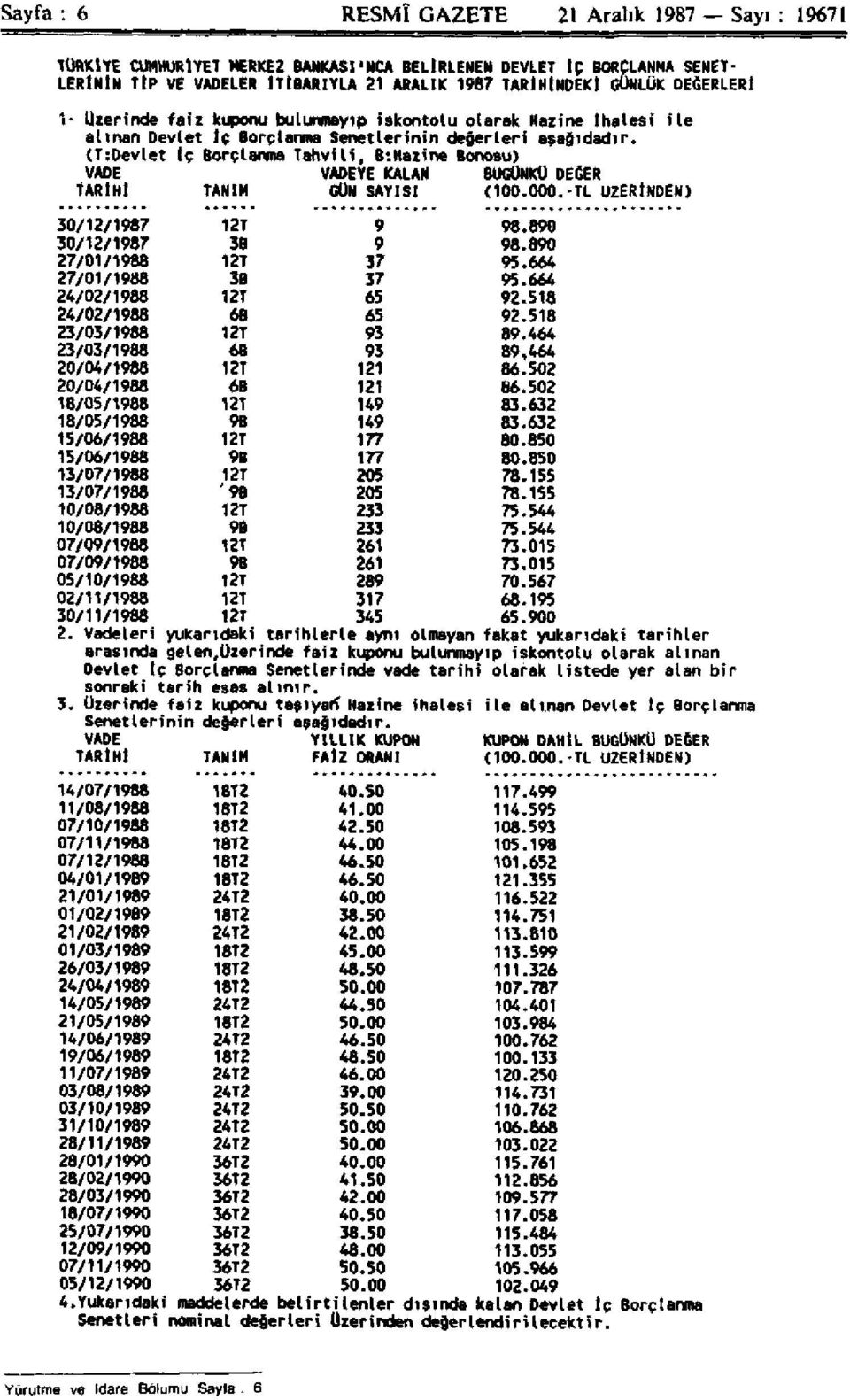 (T:Devlet İç Borçlanma Tahvili, B:Hazine Bonosu) VADE VADEYE KALAN BUGÜNKÜ DEĞER TARİHİ TANIM GÜN SAYISI (100.000.-TL ÜZERİNDEN) 30/12/1987 12T 9 98.890 30/12/1987 3B 9 98.890 27/01/1988 12T 37 95.