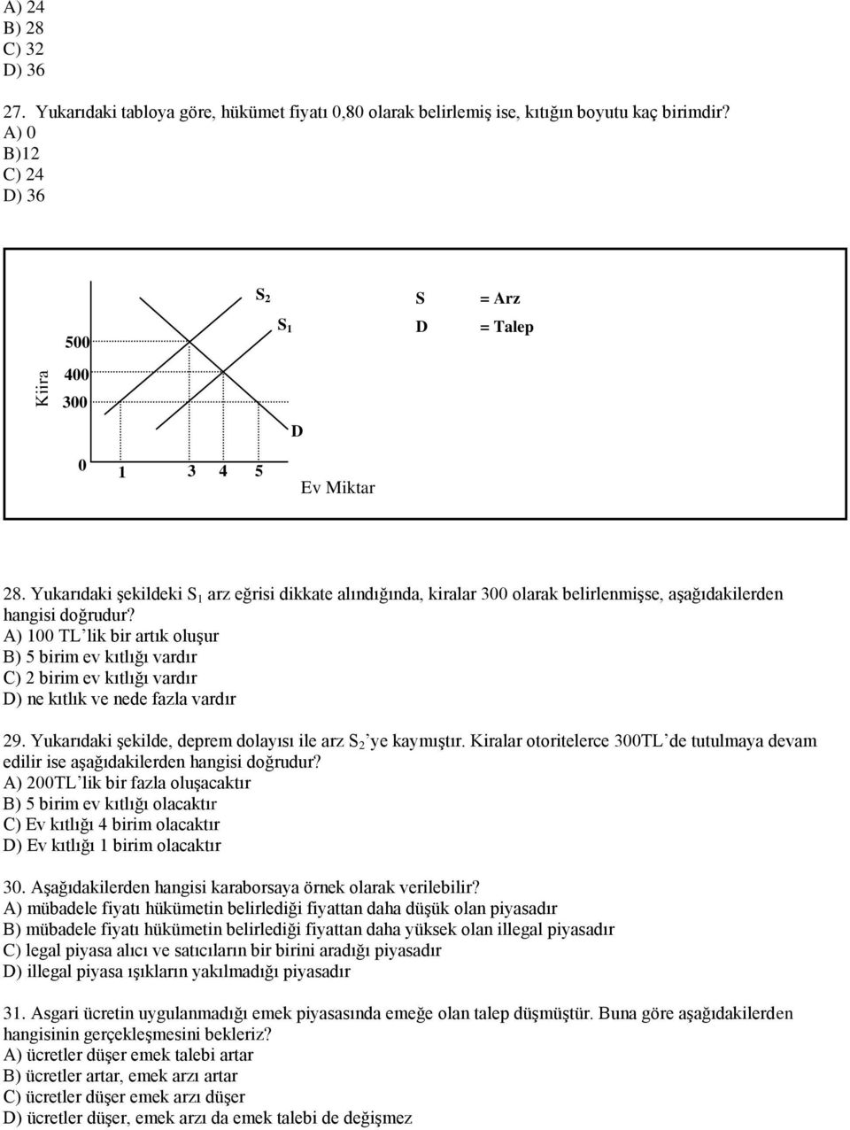 A) 100 TL lik bir artık oluşur B) 5 birim ev kıtlığı vardır C) 2 birim ev kıtlığı vardır ) ne kıtlık ve nede fazla vardır 29. Yukarıdaki şekilde, deprem dolayısı ile arz 2 ye kaymıştır.