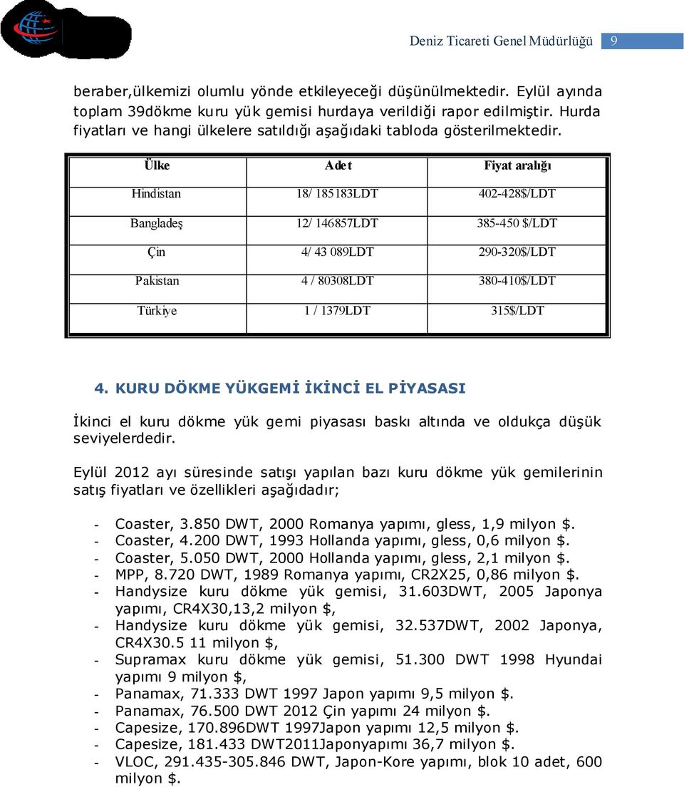 Ülke Adet Fiyat aralığı Hindistan 18/ 185183LDT 402-428$/LDT Bangladeş 12/ 146857LDT 385-450 $/LDT Çin 4/ 43 089LDT 290-320$/LDT Pakistan 4 / 80308LDT 380-410$/LDT Türkiye 1 / 1379LDT 315$/LDT 4.