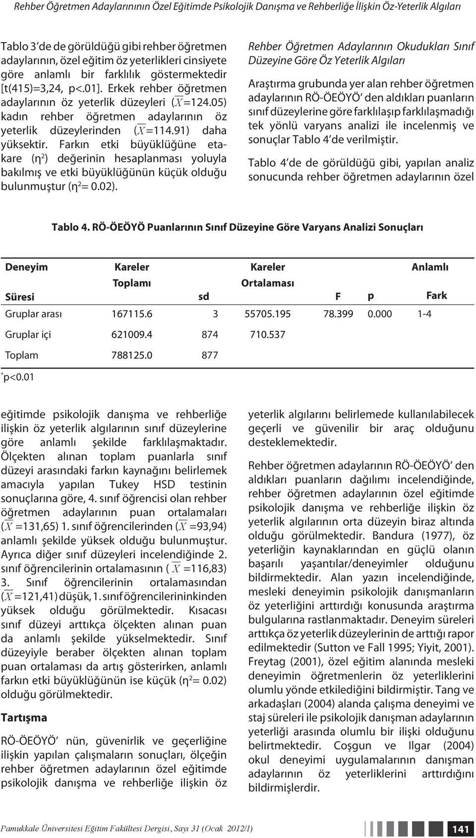 05) kadın rehber öğretmen adaylarının öz yeterlik düzeylerinden (X =114.91) daha yüksektir.