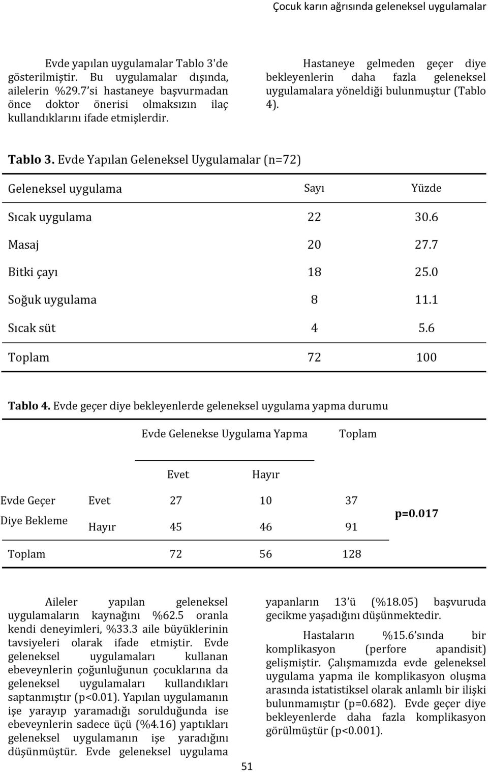 Evde Yapılan Geleneksel Uygulamalar (n=72) Geleneksel uygulama Sayı Yüzde Sıcak uygulama 22 30.6 Masaj 20 27.7 Bitki çayı 18 25.0 Soğuk uygulama 8 11.1 Sıcak süt 4 5.6 Toplam 72 100 Tablo 4.