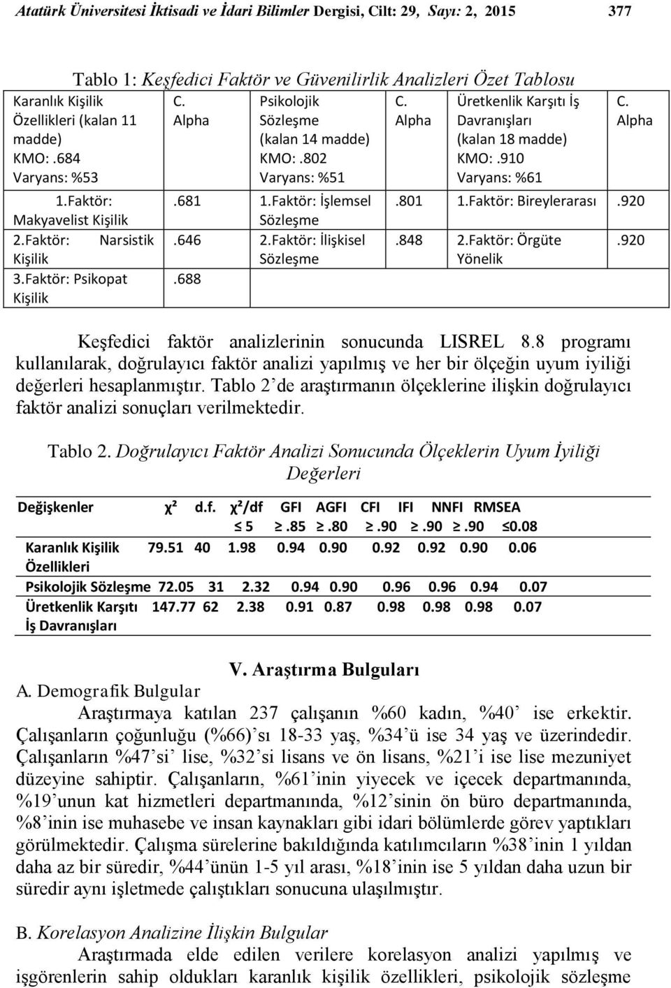 Faktör: İşlemsel Sözleşme.646 2.Faktör: İlişkisel Sözleşme.688 C. Alpha Üretkenlik Karşıtı İş Davranışları (kalan 18 madde) KMO:.910 Varyans: %61 C. Alpha.801 1.Faktör: Bireylerarası.920.848 2.