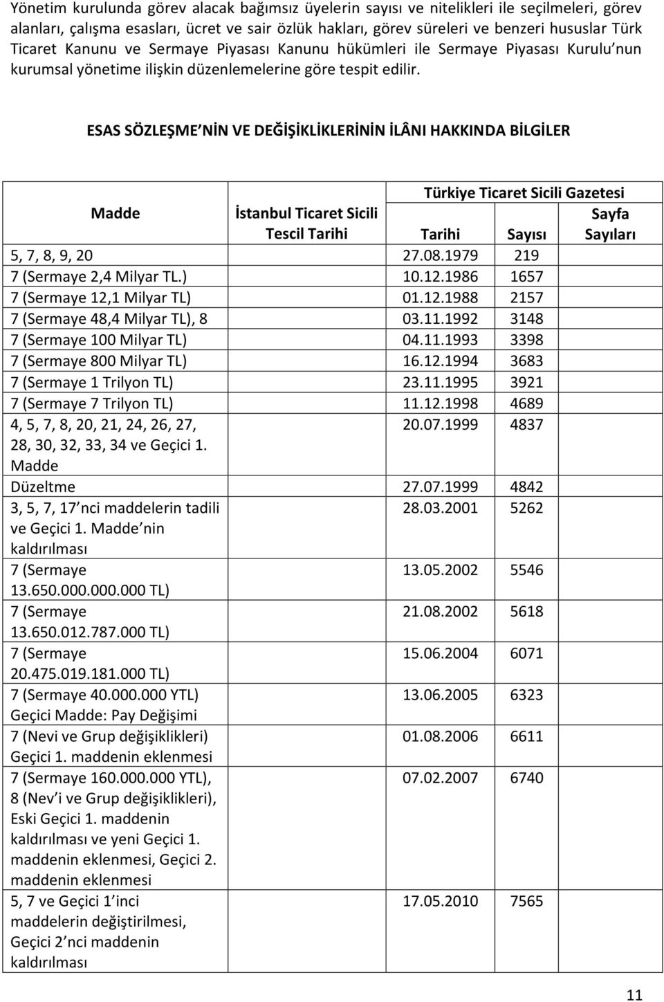 ESAS SÖZLEŞME NİN VE DEĞİŞİKLİKLERİNİN İLÂNI HAKKINDA BİLGİLER Türkiye Ticaret Sicili Gazetesi Madde İstanbul Ticaret Sicili Sayfa Tescil Tarihi Tarihi Sayısı Sayıları 5, 7, 8, 9, 20 27.08.