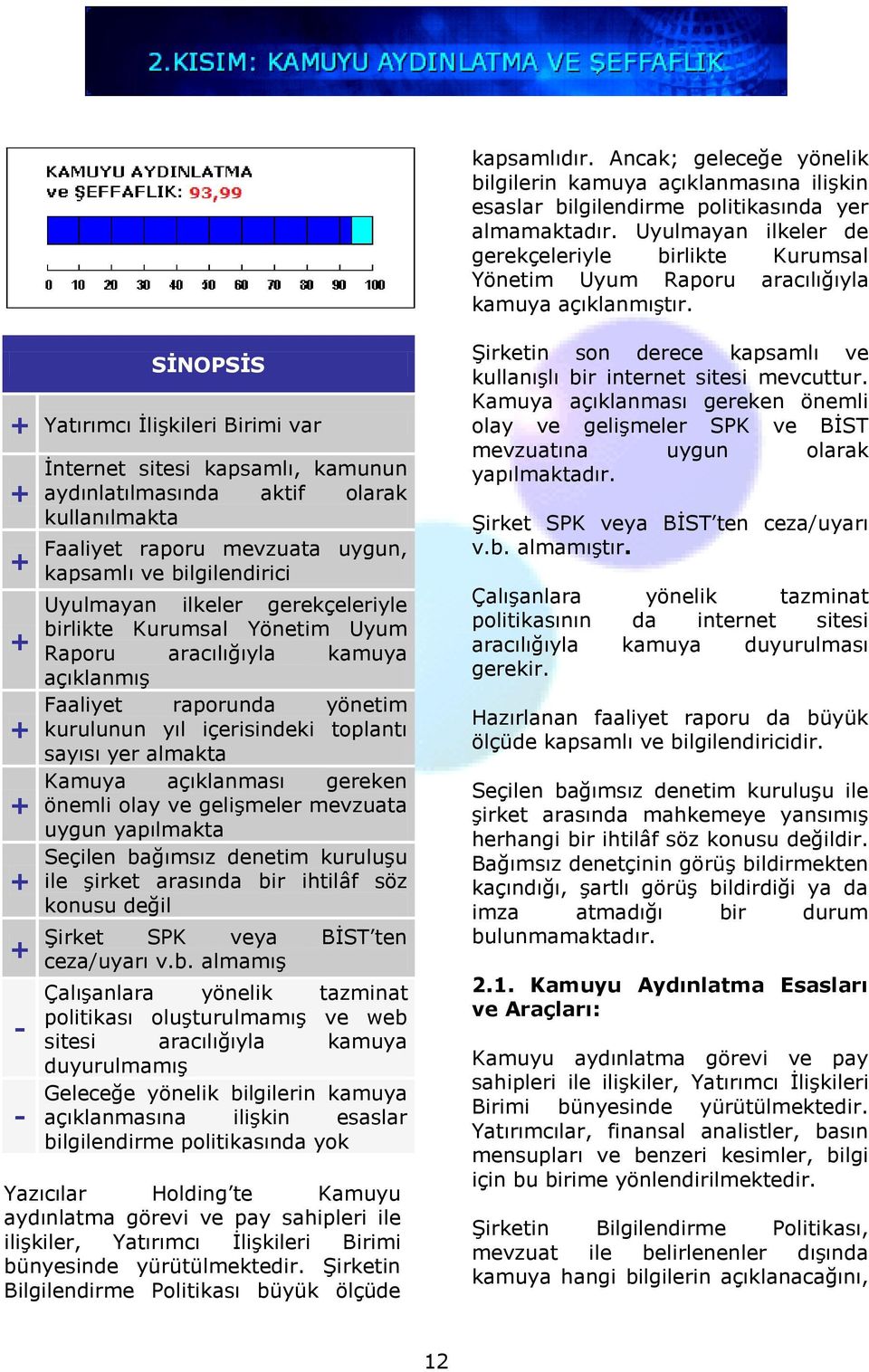 SİNOPSİS Yatırımcı İlişkileri Birimi var - - İnternet sitesi kapsamlı, kamunun aydınlatılmasında aktif olarak kullanılmakta Faaliyet raporu mevzuata uygun, kapsamlı ve bilgilendirici Uyulmayan