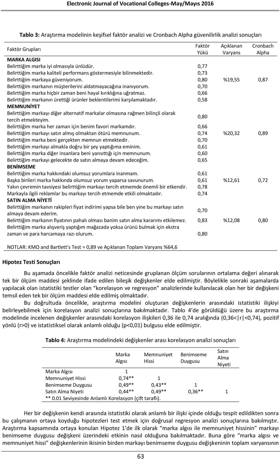 0,70 Belirttiğim marka hiçbir zaman beni hayal kırıklığına uğratmaz. 0,66 Belirttiğim markanın ürettiği ürünler beklentilerimi karşılamaktadır.