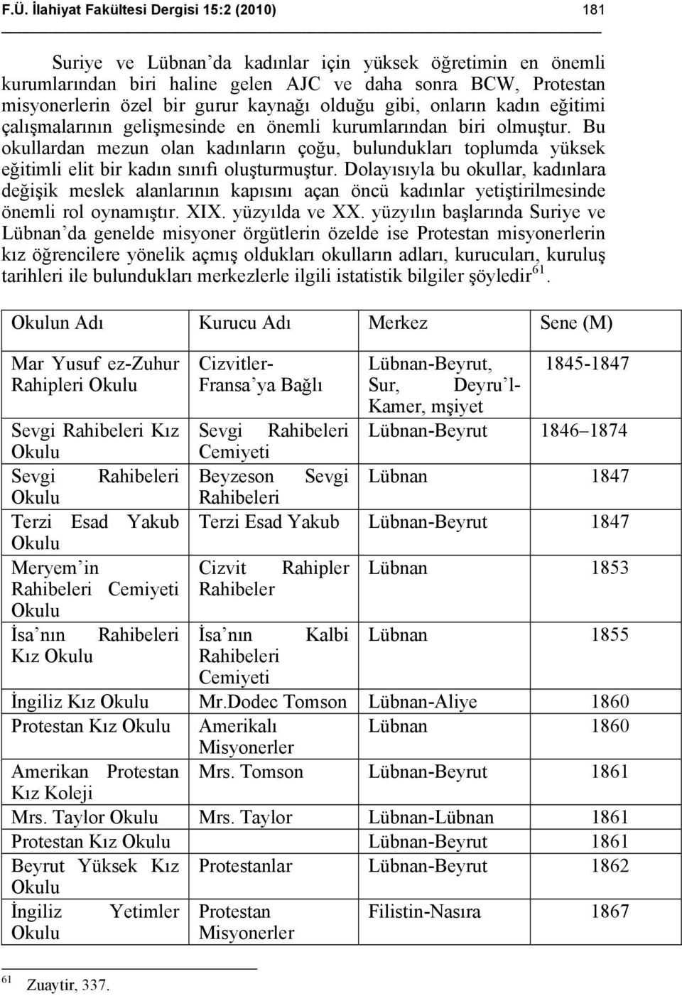 Bu okullardan mezun olan kadınların çoğu, bulundukları toplumda yüksek eğitimli elit bir kadın sınıfı oluşturmuştur.