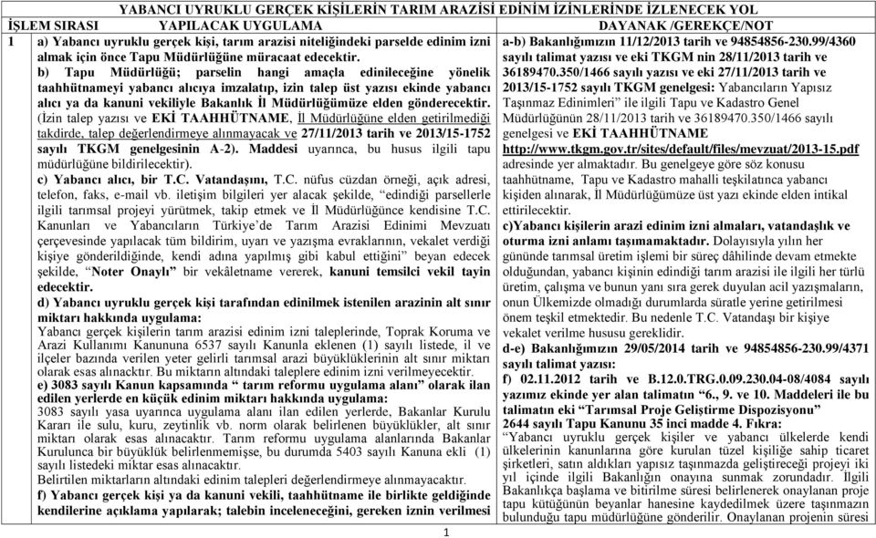 99/4360 sayılı talimat yazısı ve eki TKGM nin 28/11/2013 tarih ve b) Tapu Müdürlüğü; parselin hangi amaçla edinileceğine yönelik 36189470.