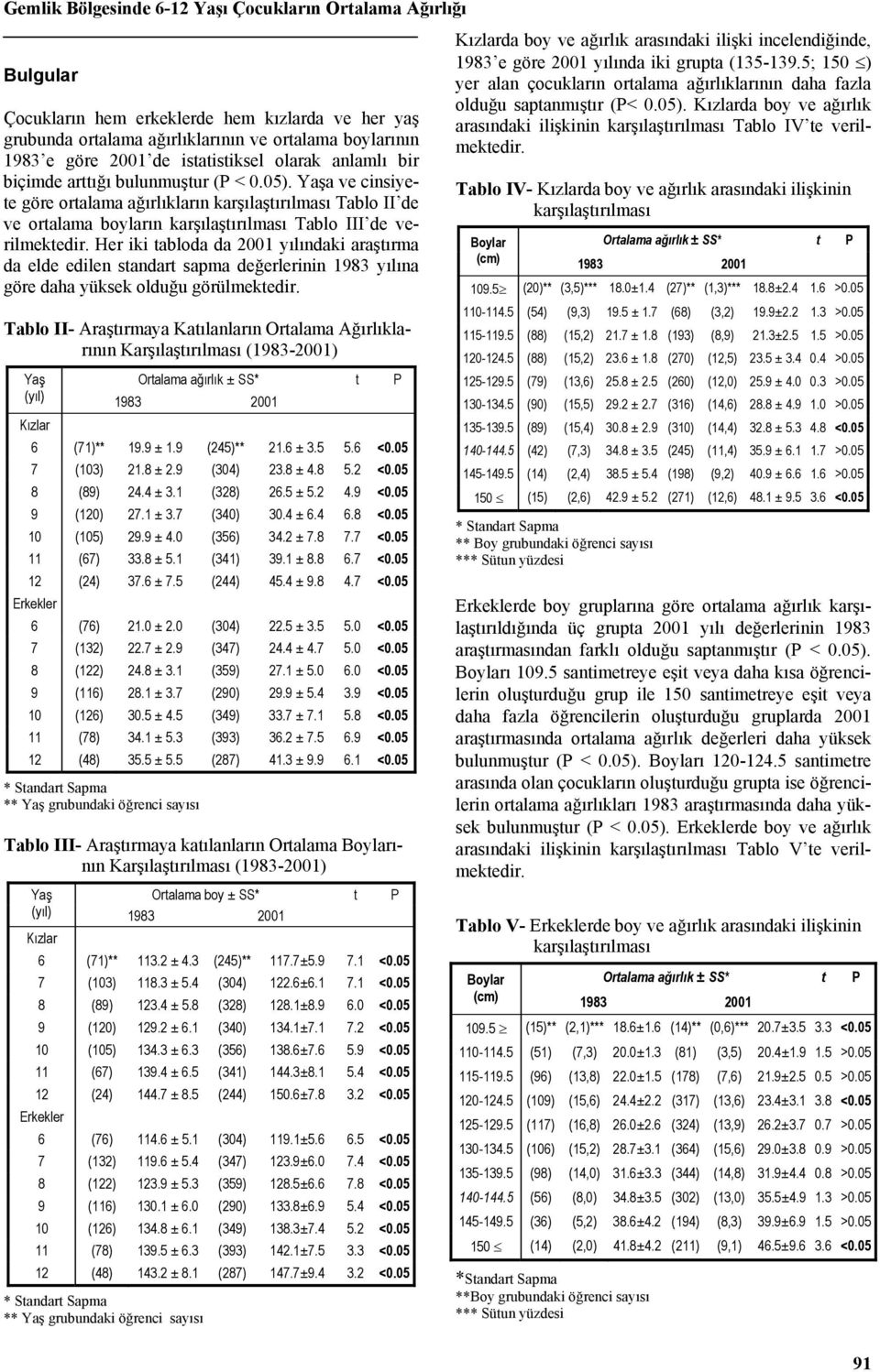 Her iki tabloda da yılındaki araştırma da elde edilen standart sapma değerlerinin yılına göre daha yüksek olduğu görülmektedir.