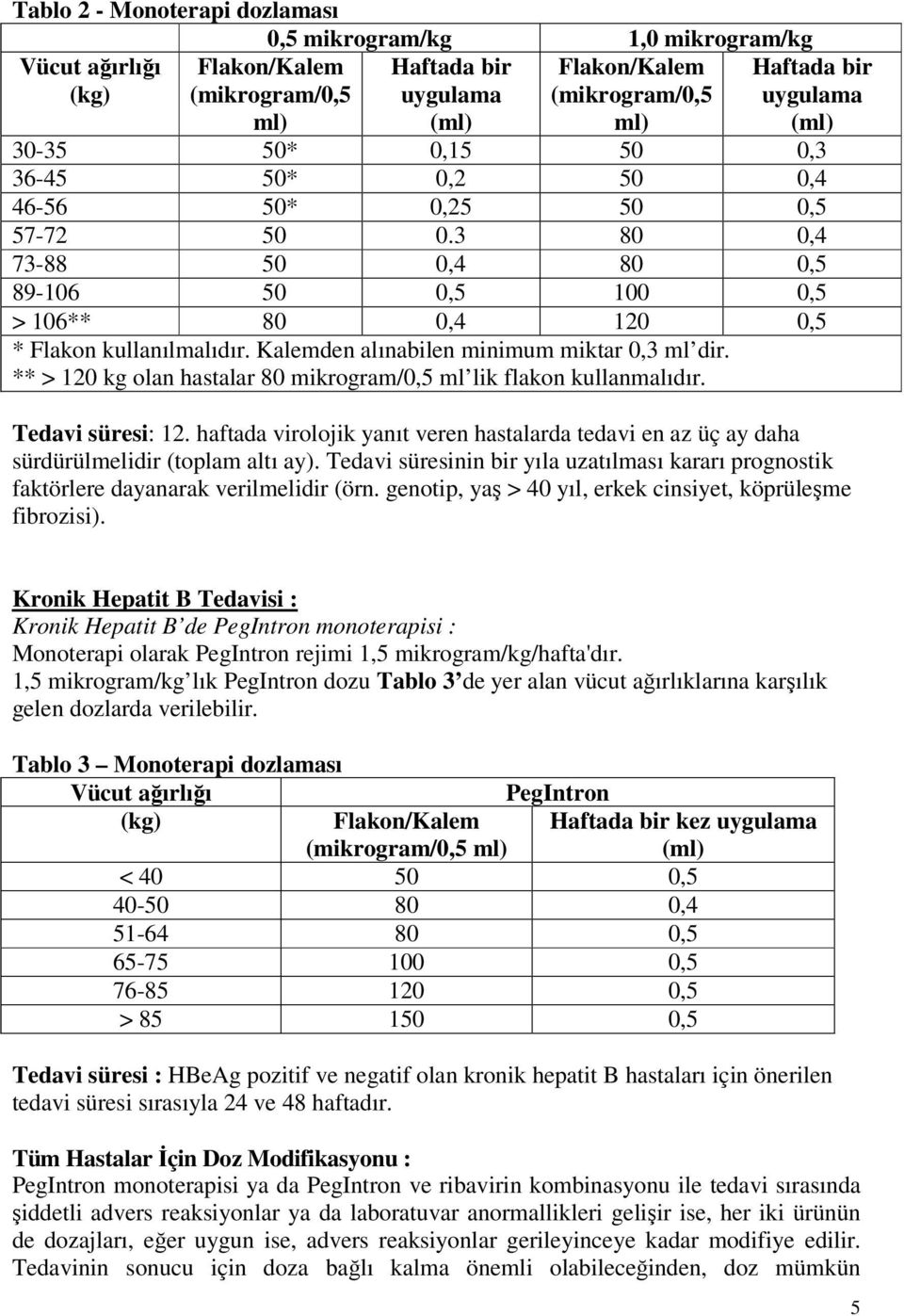 Kalemden alınabilen minimum miktar 0,3 ml dir. ** > 120 kg olan hastalar 80 mikrogram/0,5 ml lik flakon kullanmalıdır. Tedavi süresi: 12.