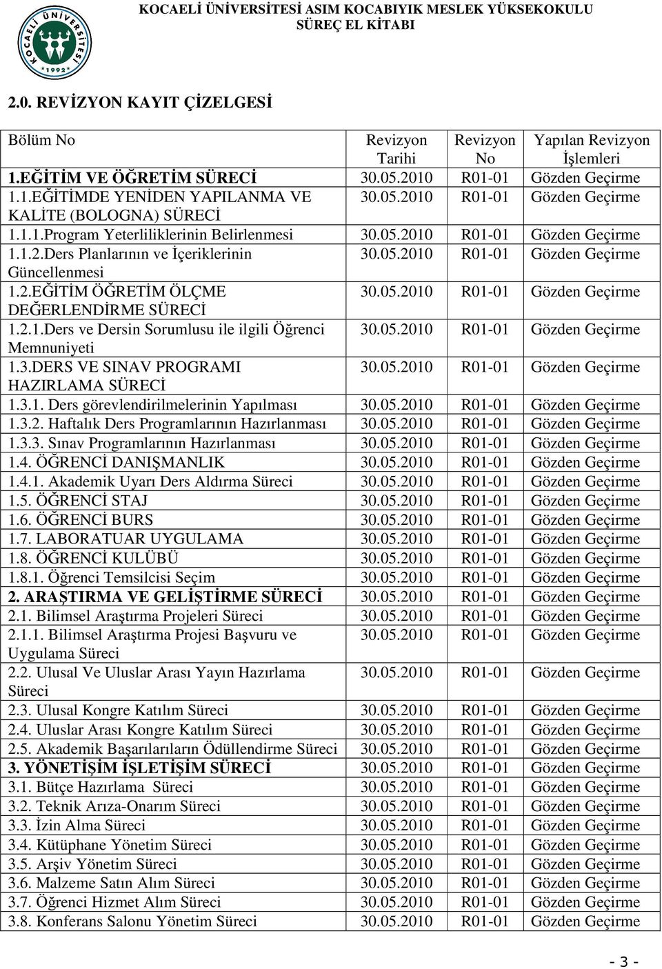 2.1.Ders ve Dersin Sorumlusu ile ilgili Öğrenci 30.05.2010 R01-01 Gözden Geçirme Memnuniyeti 1.3.DERS VE SINAV PROGRAMI 30.05.2010 R01-01 Gözden Geçirme HAZIRLAMA SÜRECĐ 1.3.1. Ders görevlendirilmelerinin Yapılması 30.