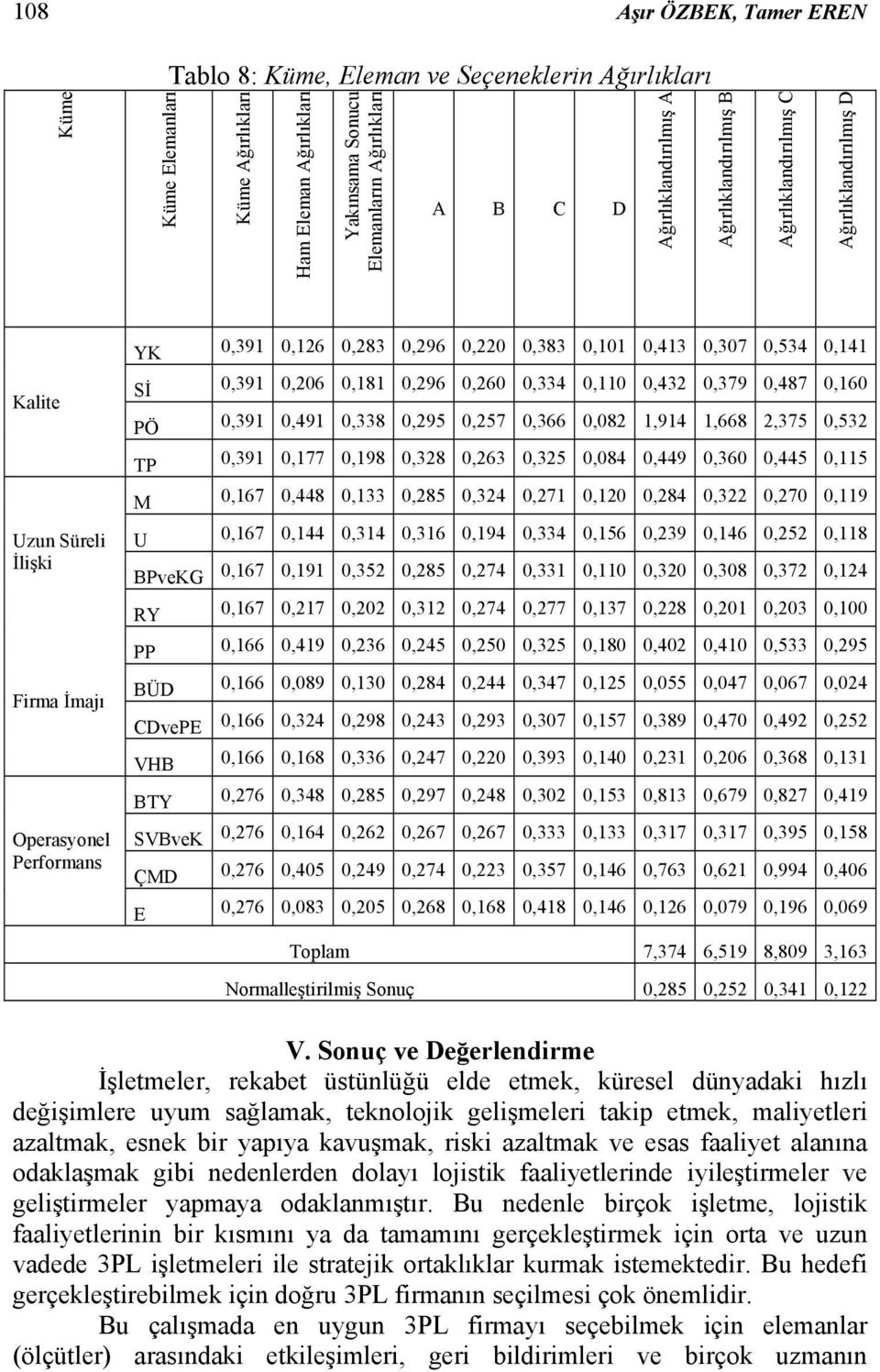 0,307 0,534 0,141 Sİ 0,391 0,206 0,181 0,296 0,260 0,334 0,110 0,432 0,379 0,487 0,160 PÖ 0,391 0,491 0,338 0,295 0,257 0,366 0,082 1,914 1,668 2,375 0,532 TP 0,391 0,177 0,198 0,328 0,263 0,325