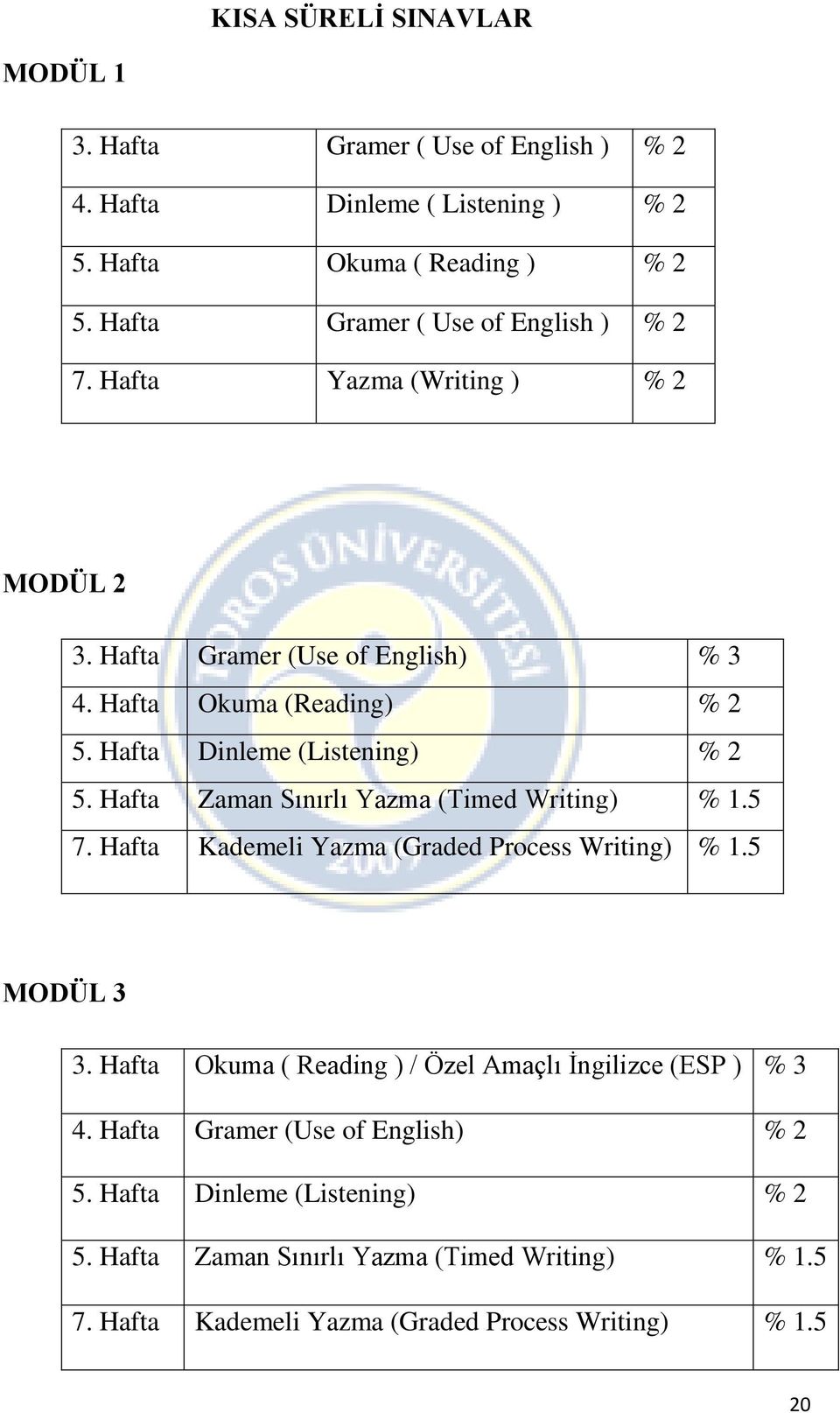 Hafta Dinleme (Listening) % 2 5. Hafta Zaman Sınırlı Yazma (Timed Writing) % 1.5 7. Hafta Kademeli Yazma (Graded Process Writing) % 1.5 MODÜL 3 3.