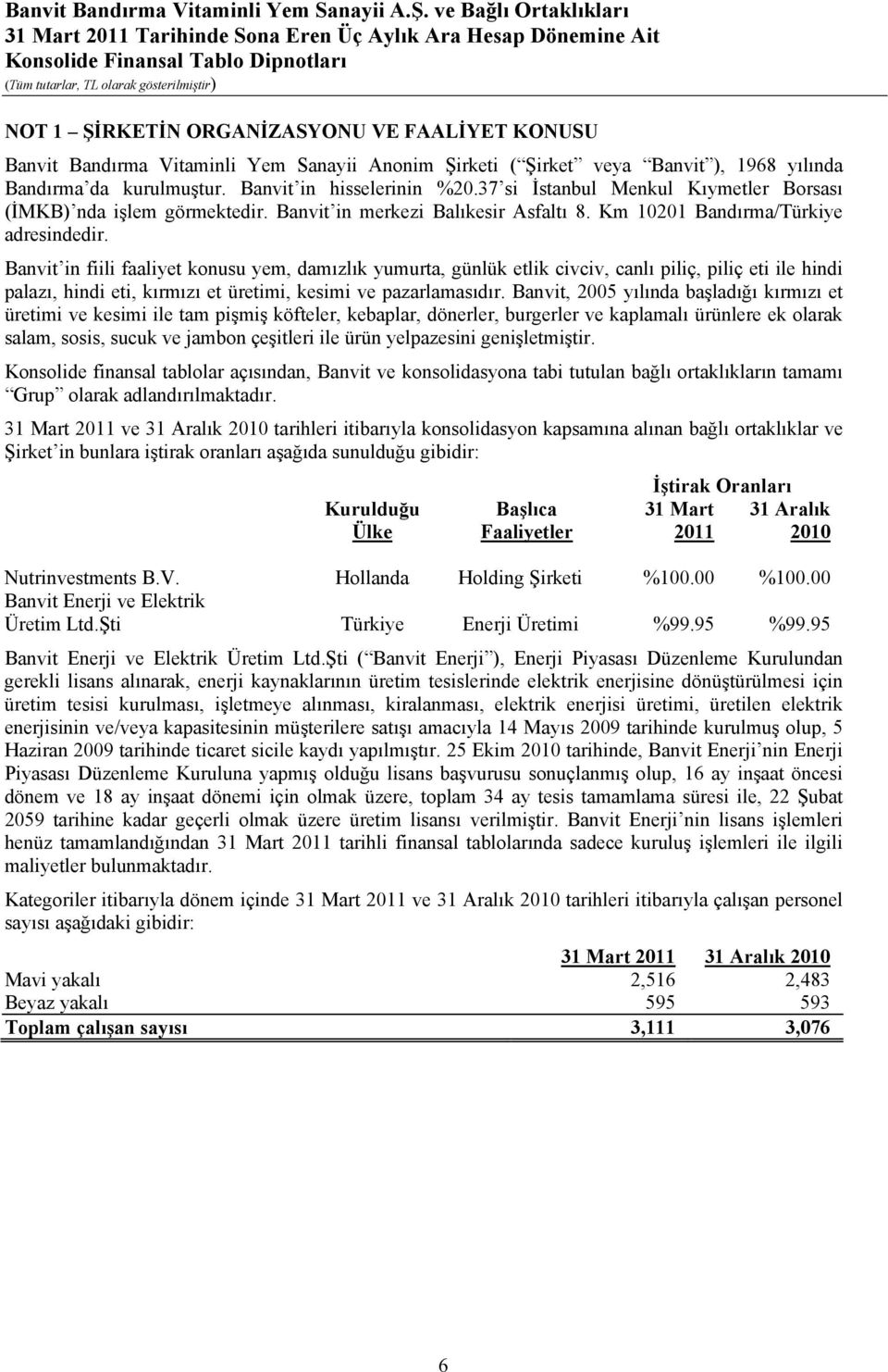 Banvit in fiili faaliyet konusu yem, damızlık yumurta, günlük etlik civciv, canlı piliç, piliç eti ile hindi palazı, hindi eti, kırmızı et üretimi, kesimi ve pazarlamasıdır.