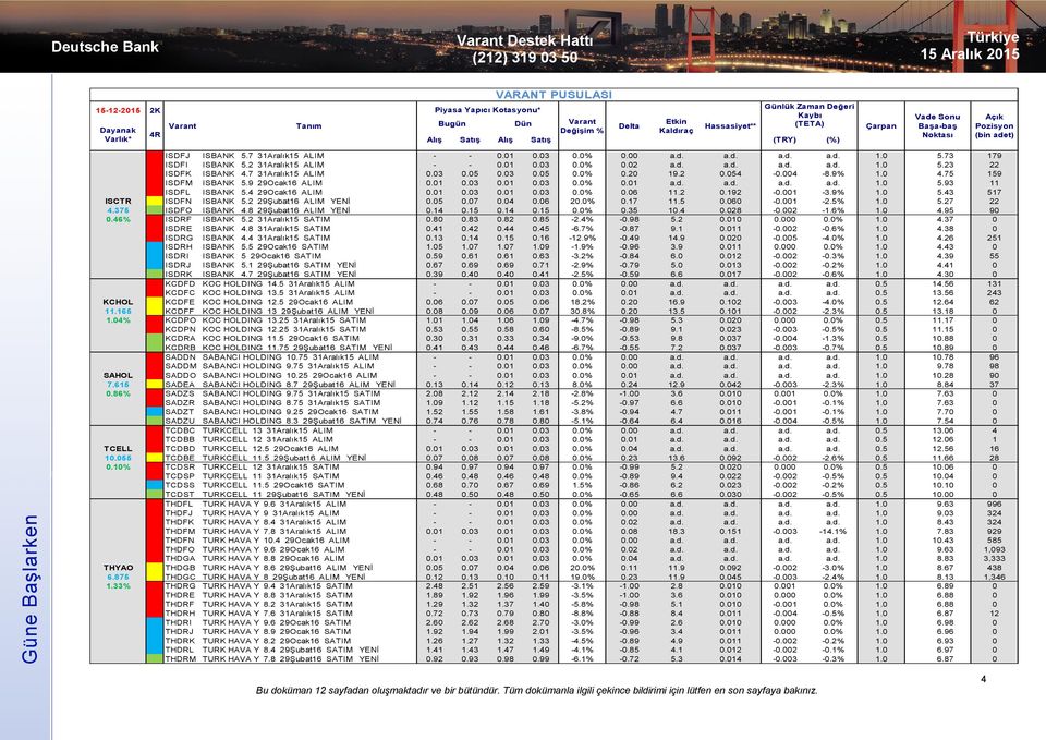 75 159 ISDFM ISBANK 5.9 29Ocak16 ALIM 0.01 0.03 0.01 0.03 0.0% 0.01 a.d. a.d. a.d. a.d. 1.0 5.93 11 ISDFL ISBANK 5.4 29Ocak16 ALIM 0.01 0.03 0.01 0.03 0.0% 0.06 11.2 0.192-0.001-3.9% 1.0 5.43 517 ISCTR ISDFN ISBANK 5.