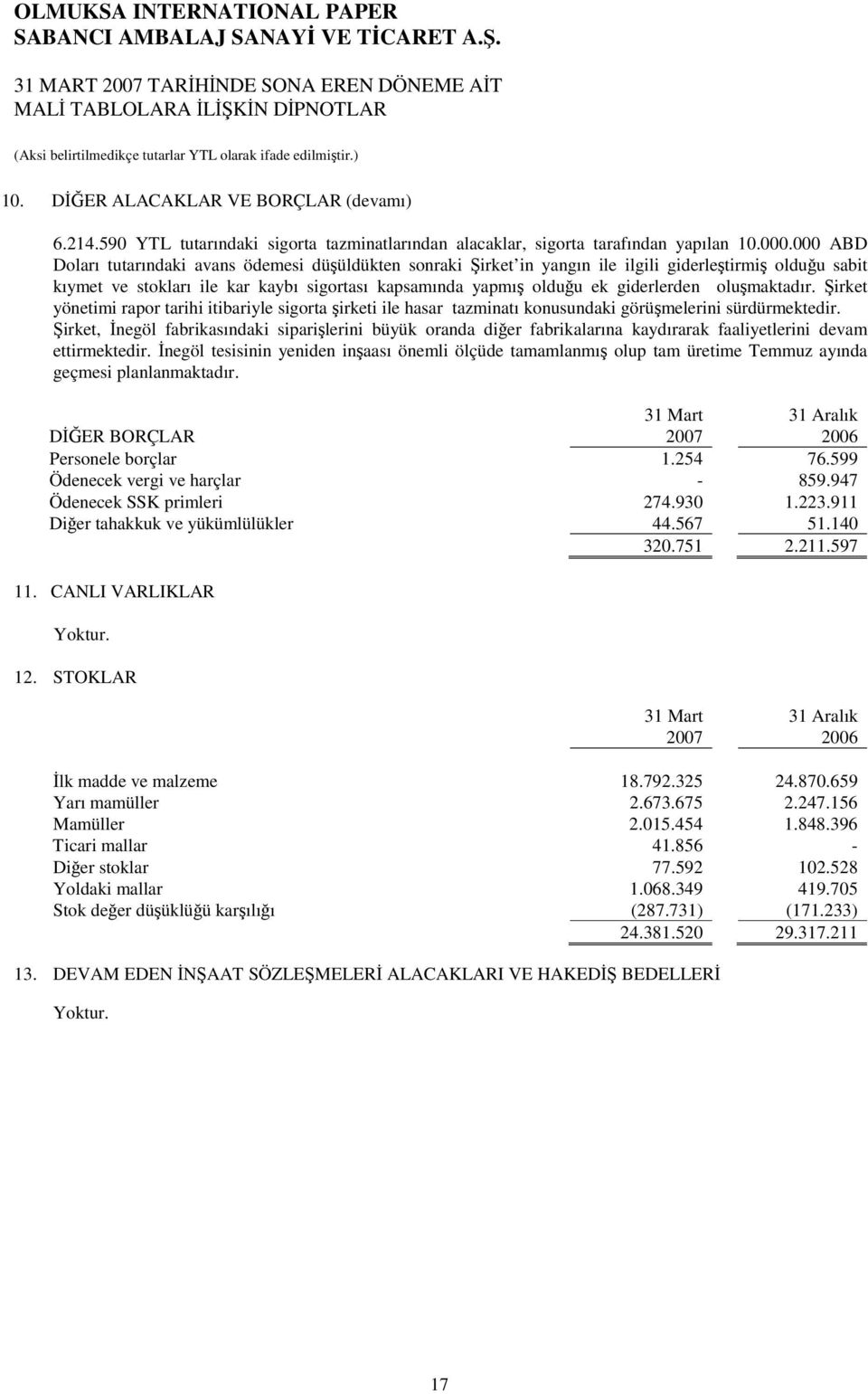 olumaktadır. irket yönetimi rapor tarihi itibariyle sigorta irketi ile hasar tazminatı konusundaki görümelerini sürdürmektedir.