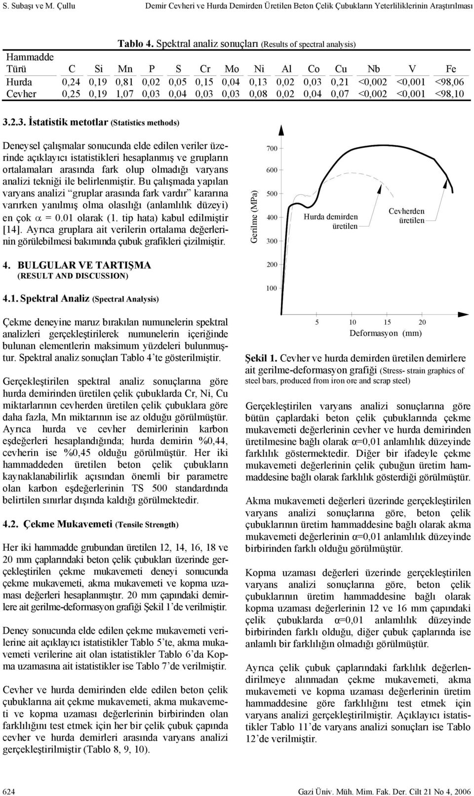 0,03 0,04 0,03 0,03 0,08 0,02 0,04 0,07 <0,002 <0,001 <98,10 3.2.3. İstatistik metotlar (Statistics methods) Deneysel çalışmalar sonucunda elde edilen veriler üzerinde açıklayıcı istatistikleri