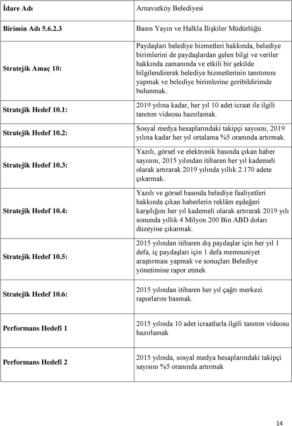 bilgilendirerek belediye hizmetlerinin tanıtımını yapmak ve belediye birimlerine geribildirimde bulunmak. 2019 yılına kadar, her yıl 10 adet icraat ile ilgili tanıtım videosu hazırlamak.