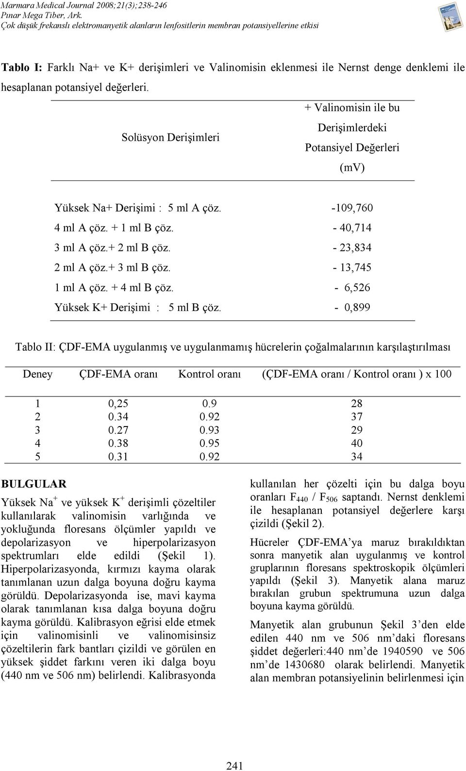 1 ml A çöz. + 4 ml B çöz. Yüksek K+ Derişimi : 5 ml B çöz.