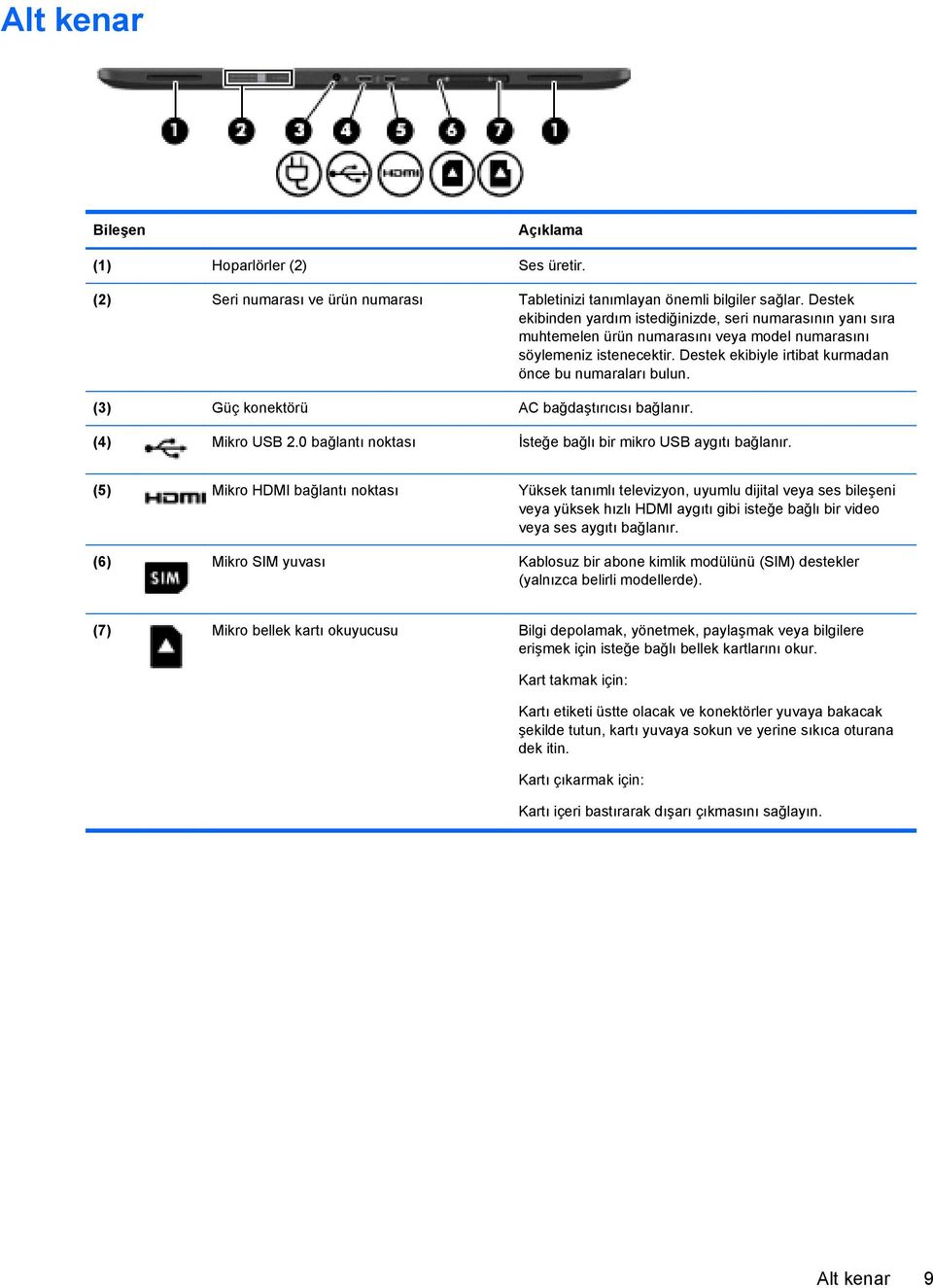 (3) Güç konektörü AC bağdaştırıcısı bağlanır. (4) Mikro USB 2.0 bağlantı noktası İsteğe bağlı bir mikro USB aygıtı bağlanır.