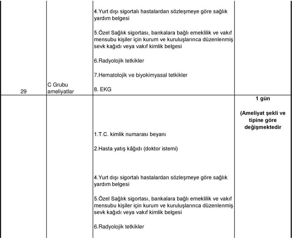 Hematolojik ve biyokimyasal tetkikler 29 C Grubu ameliyatlar 8. EKG 1 gün 1.T.C. kimlik numarası beyanı (Ameliyat şekli ve tipine göre değişmektedir 2.