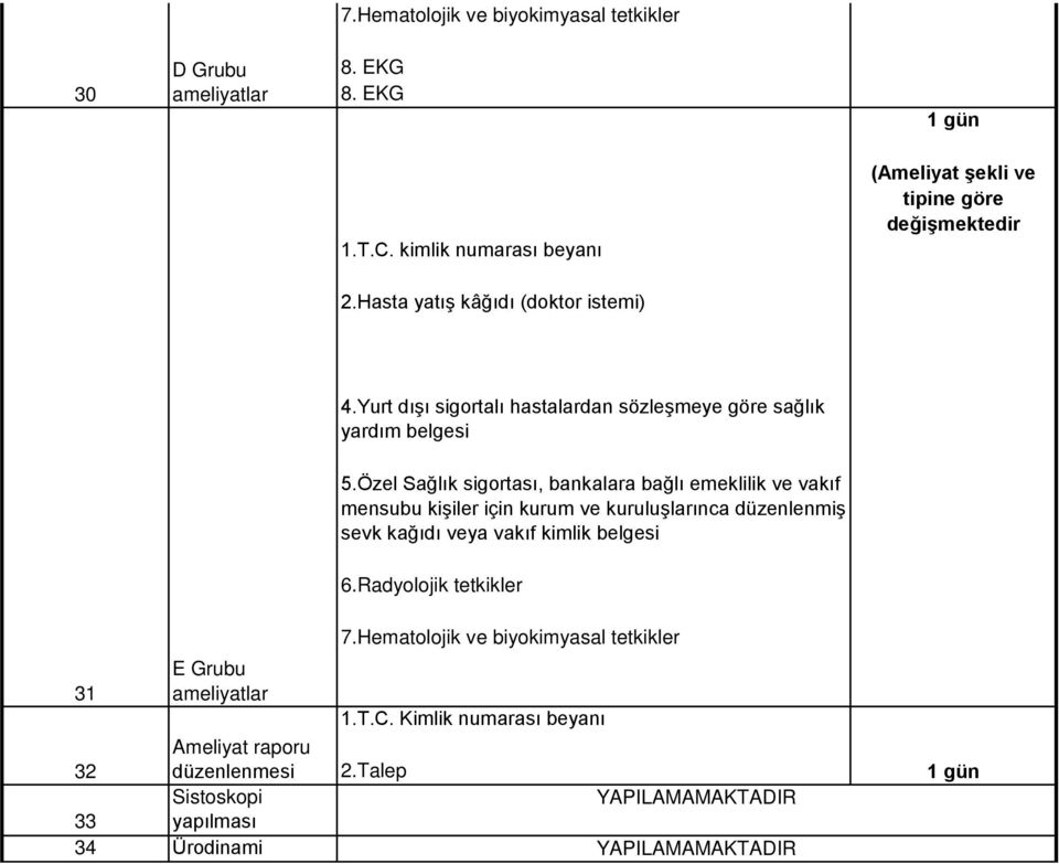 Yurt dışı sigortalı hastalardan sözleşmeye göre sağlık yardım belgesi 5.