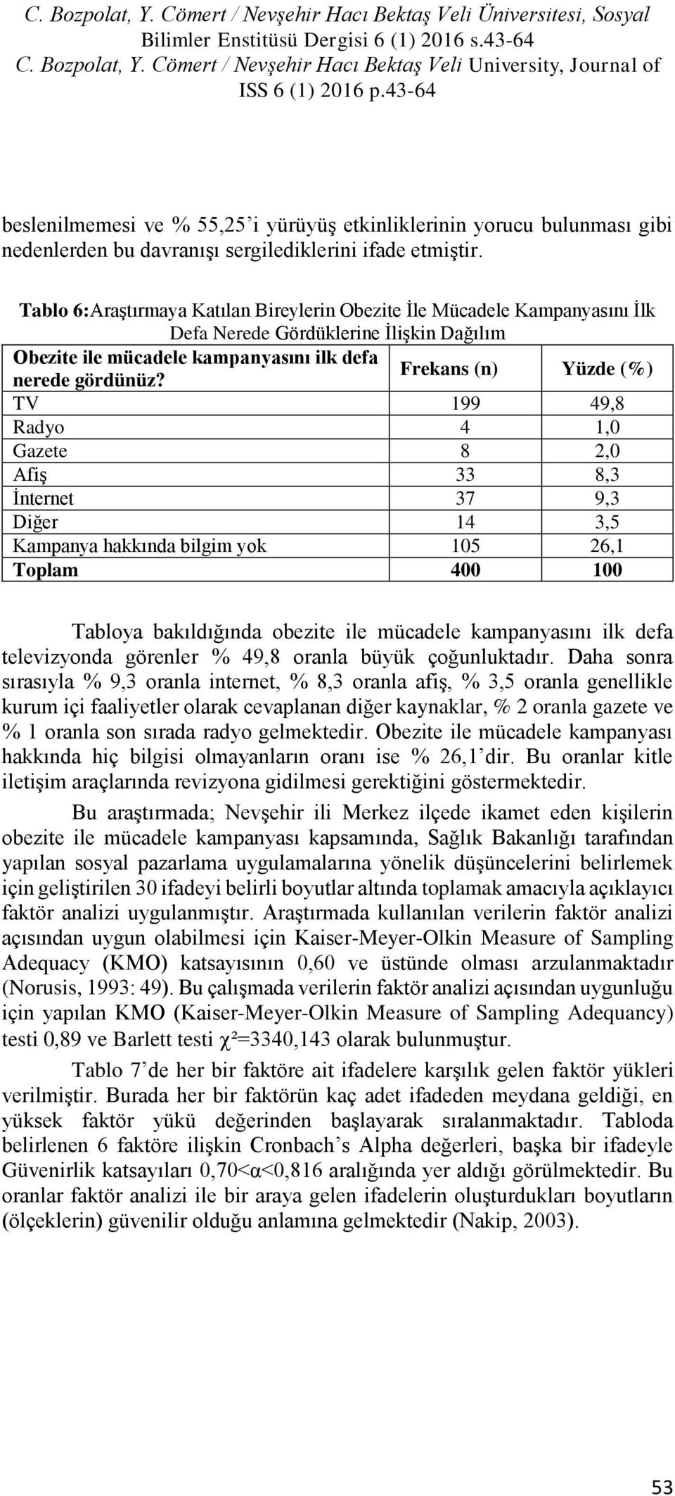 Frekans (n) Yüzde (%) TV 199 49,8 Radyo 4 1,0 Gazete 8 2,0 Afiş 33 8,3 İnternet 37 9,3 Diğer 14 3,5 Kampanya hakkında bilgim yok 105 26,1 Toplam 400 100 Tabloya bakıldığında obezite ile mücadele