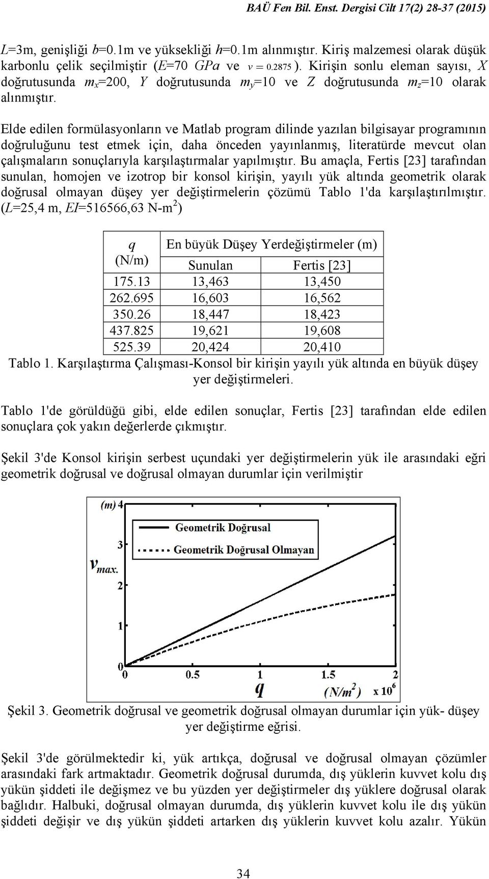 lde edlen formülasyonların ve Matlab program dlnde yazılan blgsayar programının doğruluğunu test etmek çn, daha önceden yayınlanmış, lteratürde mevcut olan çalışmaların sonuçlarıyla karşılaştırmalar