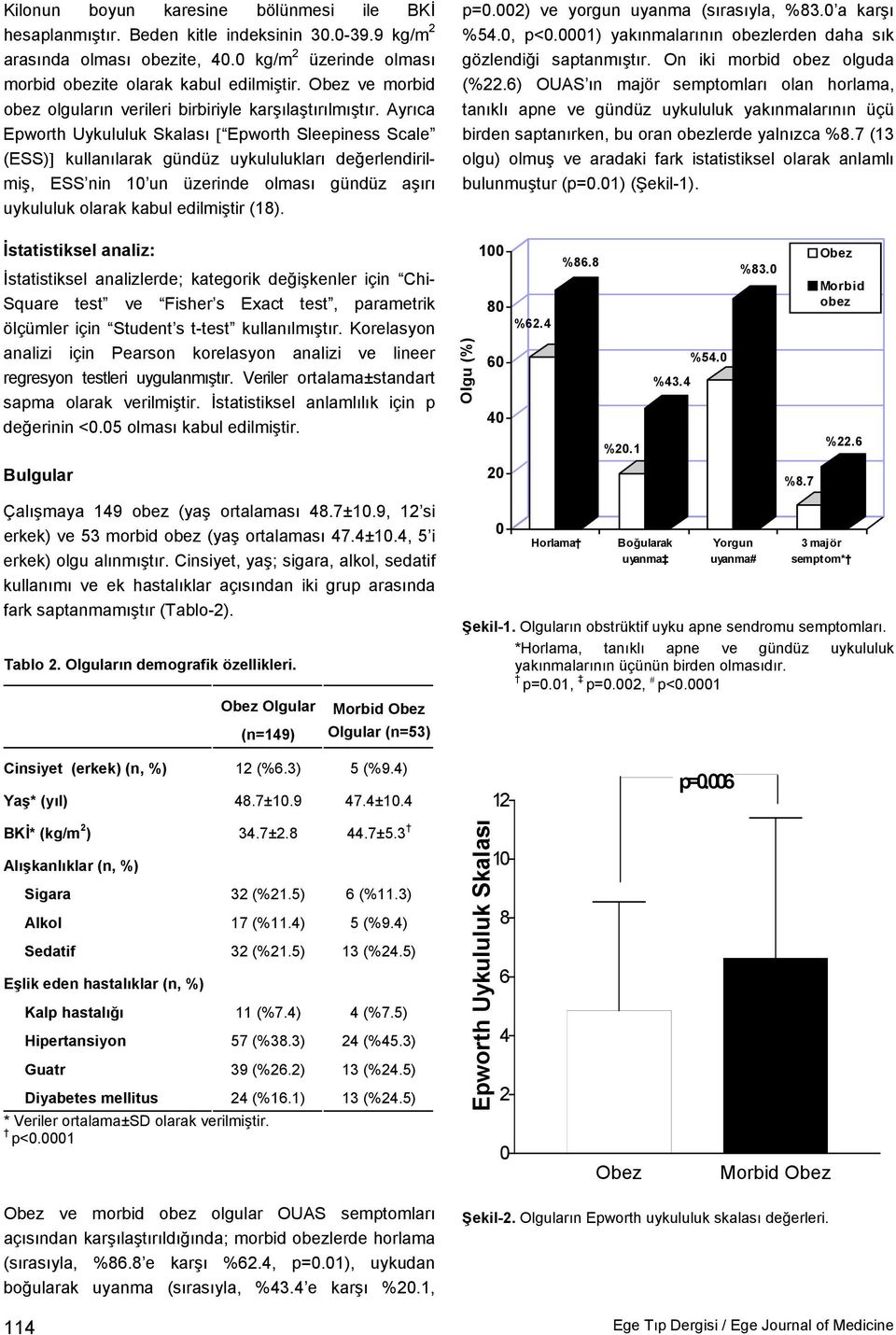 Ayrıca Epworth Uykululuk Skalası [ Epworth Sleepiness Scale (ESS)] kullanılarak gündüz uykululukları değerlendirilmiş, ESS nin 10 un üzerinde olması gündüz aşırı uykululuk olarak kabul edilmiştir