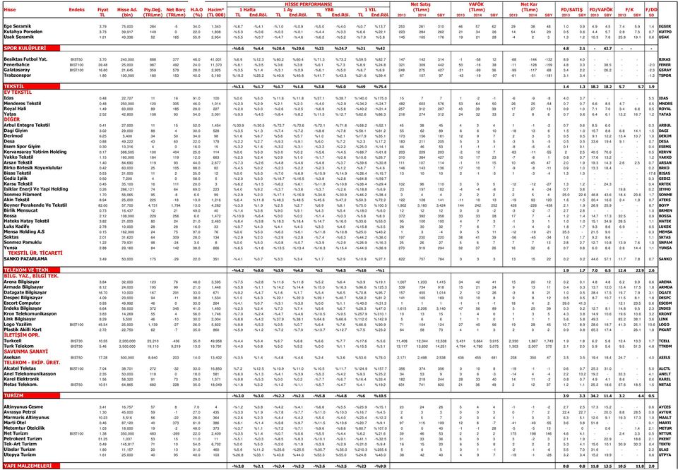 2 -%7.6 %5.8 145 165 176 19 21 28-4 2 3 1.3 1.2 10.3 7.6 25.8 19.1 0.6 USAK SPOR KULÜPLERİ 2,414 1,602 -%0.6 %4.4 %20.4 %20.6 %23 %24.7 %21 %42 784 833 1,280-15 -162-11 -240-440 -539 4.8 3.1-42.