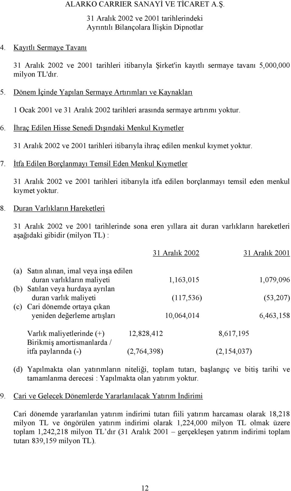 İhraç Edilen Hisse Senedi Dışındaki Menkul Kıymetler 31 Aralık 2002 ve 2001 tarihleri itibarıyla ihraç edilen menkul kıymet yoktur. 7.