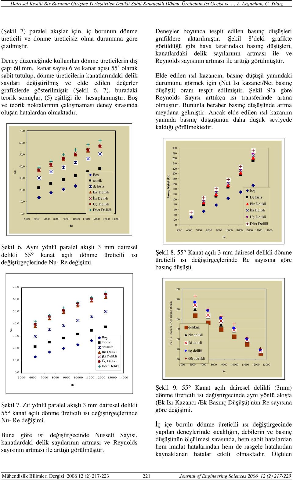 değerler grafiklerde gösterilmiştir (Şekil 6, 7). buradaki teorik sonuçlar, (5) eşitliği ile hesaplanmıştır. Boş ve teorik noktalarının çakışmaması deney sırasında oluşan hatalardan olmaktadır.