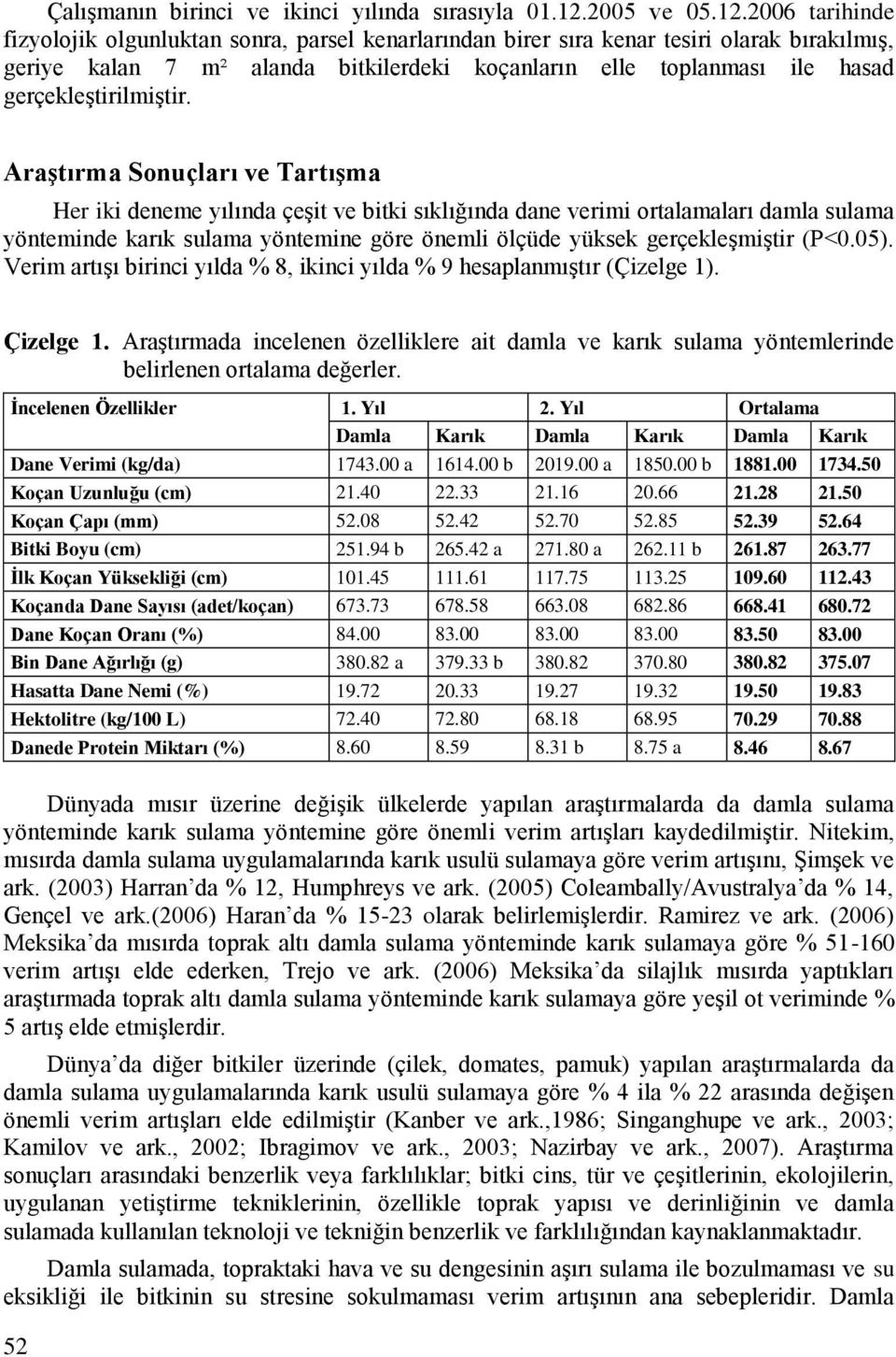 26 tarihinde fizyolojik olgunluktan sonra, parsel kenarlarından birer sıra kenar tesiri olarak bırakılmış, geriye kalan 7 m² alanda bitkilerdeki koçanların elle toplanması ile hasad