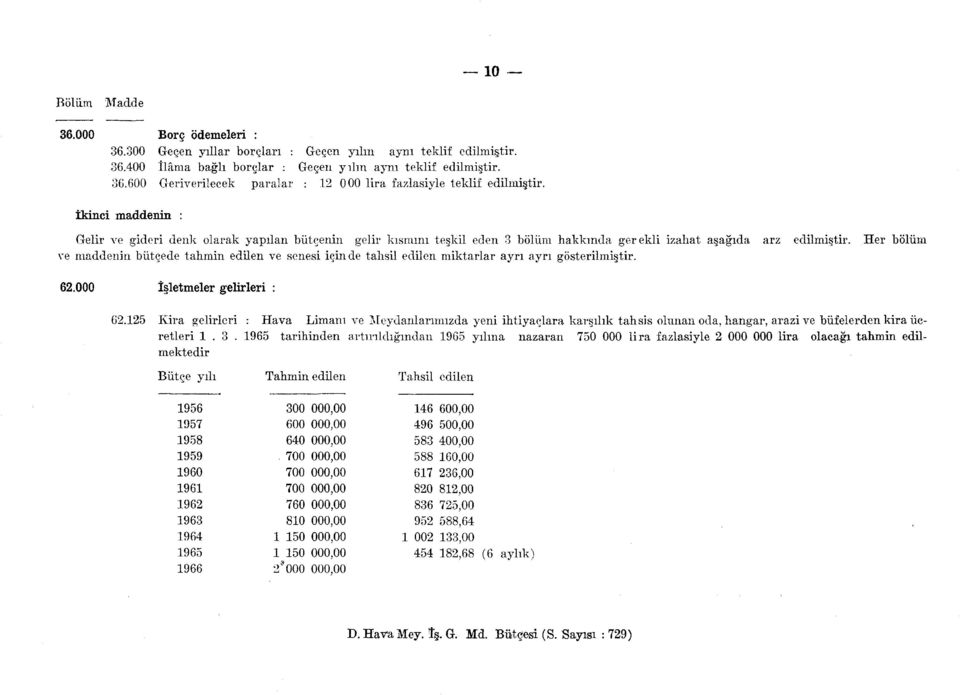 ayrı ayrı gösterilmiştir. 2.000 İşletmeler gelirleri : 2.25 Kira gelirleri : Hava Limanı ve Meydanlarımızda yeni ihtiyaçlara karşılık tahsis olunan od retleri.3.