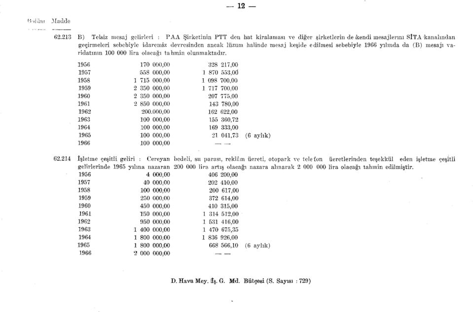 lira olacağı tahmin olunmaktadır. 5 57 5 5 0 2 3 5 70 000,00 55 000,00 75 000,00 2 350 000,00 2 350 000,00 2 50 000,00 200.