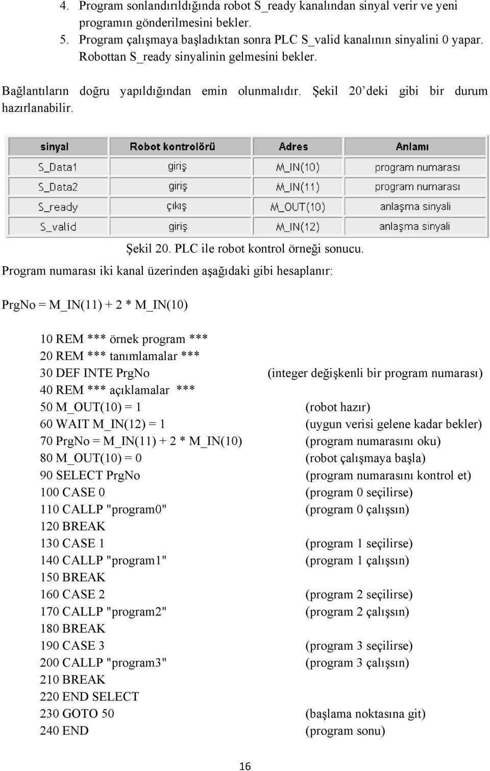 Program numarası iki kanal üzerinden aşağıdaki gibi hesaplanır: PrgNo = M_IN(11) + 2 * M_IN(10) 10 REM *** örnek program *** 20 REM *** tanımlamalar *** 30 DEF INTE PrgNo (integer değişkenli bir