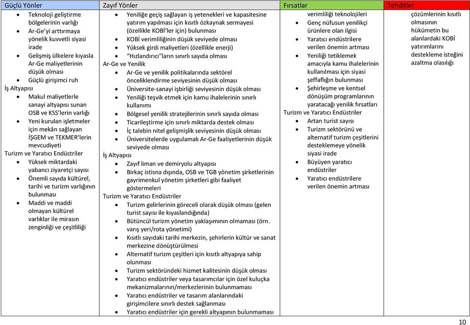 girdi maliyetleri (özellikle enerji) Yaratıcı endüstrilere verilen önemin artması Gelişmiş ülkelere kıyasla Hızlandırıcı ların sınırlı sayıda olması Yeniliği tetiklemek Ar-Ge maliyetlerinin Ar-Ge ve