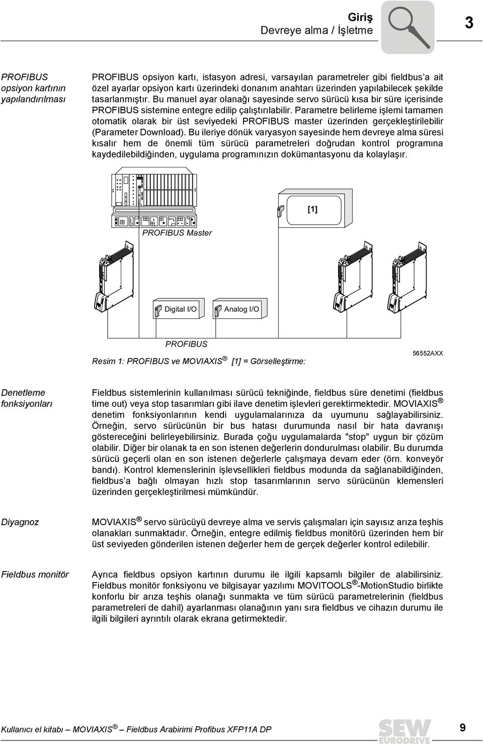 Parametre belirleme işlemi tamamen otomatik olarak bir üst seviyedeki PROFBUS master üzerinden gerçekleştirilebilir (Parameter Download).