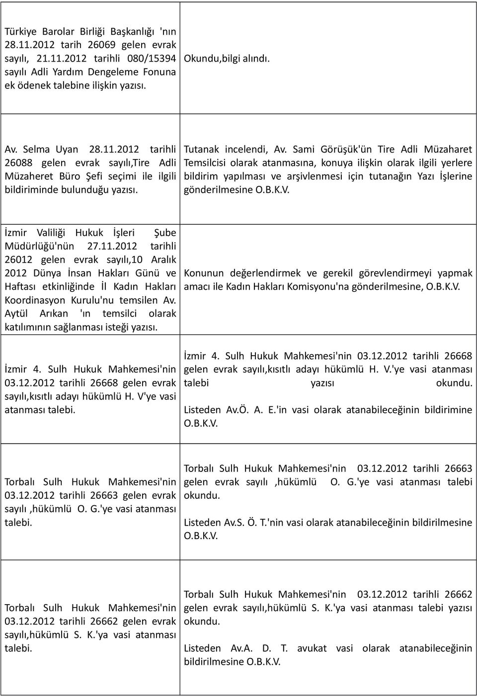 Sami Görüşük'ün Tire Adli Müzaharet Temsilcisi olarak atanmasına, konuya ilişkin olarak ilgili yerlere bildirim yapılması ve arşivlenmesi için tutanağın Yazı İşlerine gönderilmesine O.B.K.V.