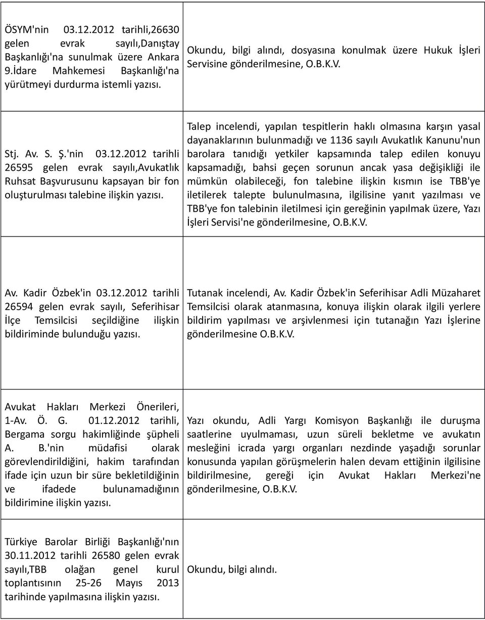 2012 tarihli 26595 gelen evrak sayılı,avukatlık Ruhsat Başvurusunu kapsayan bir fon oluşturulması talebine ilişkin yazısı.